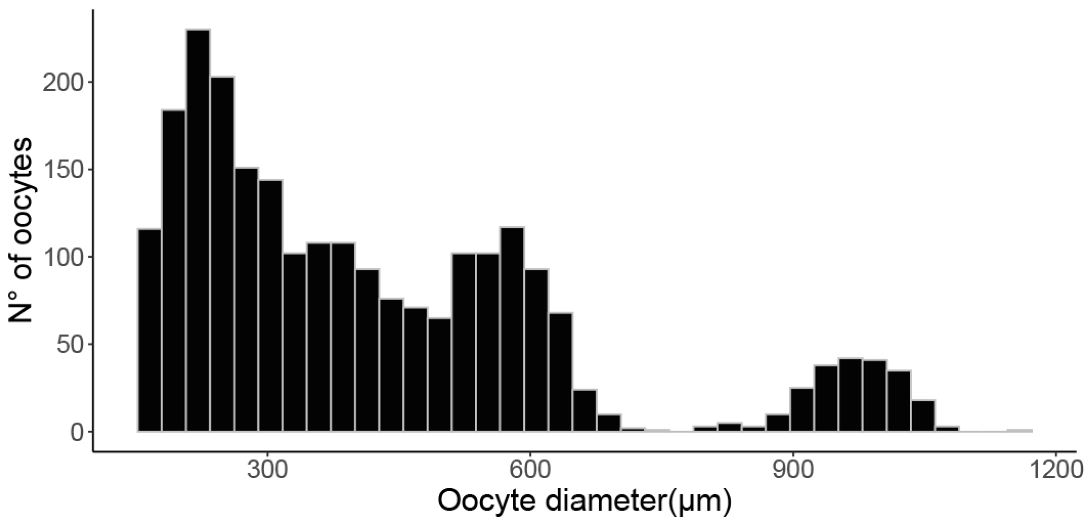 Fishes 08 00341 g008 Fishes 08 00341 g008