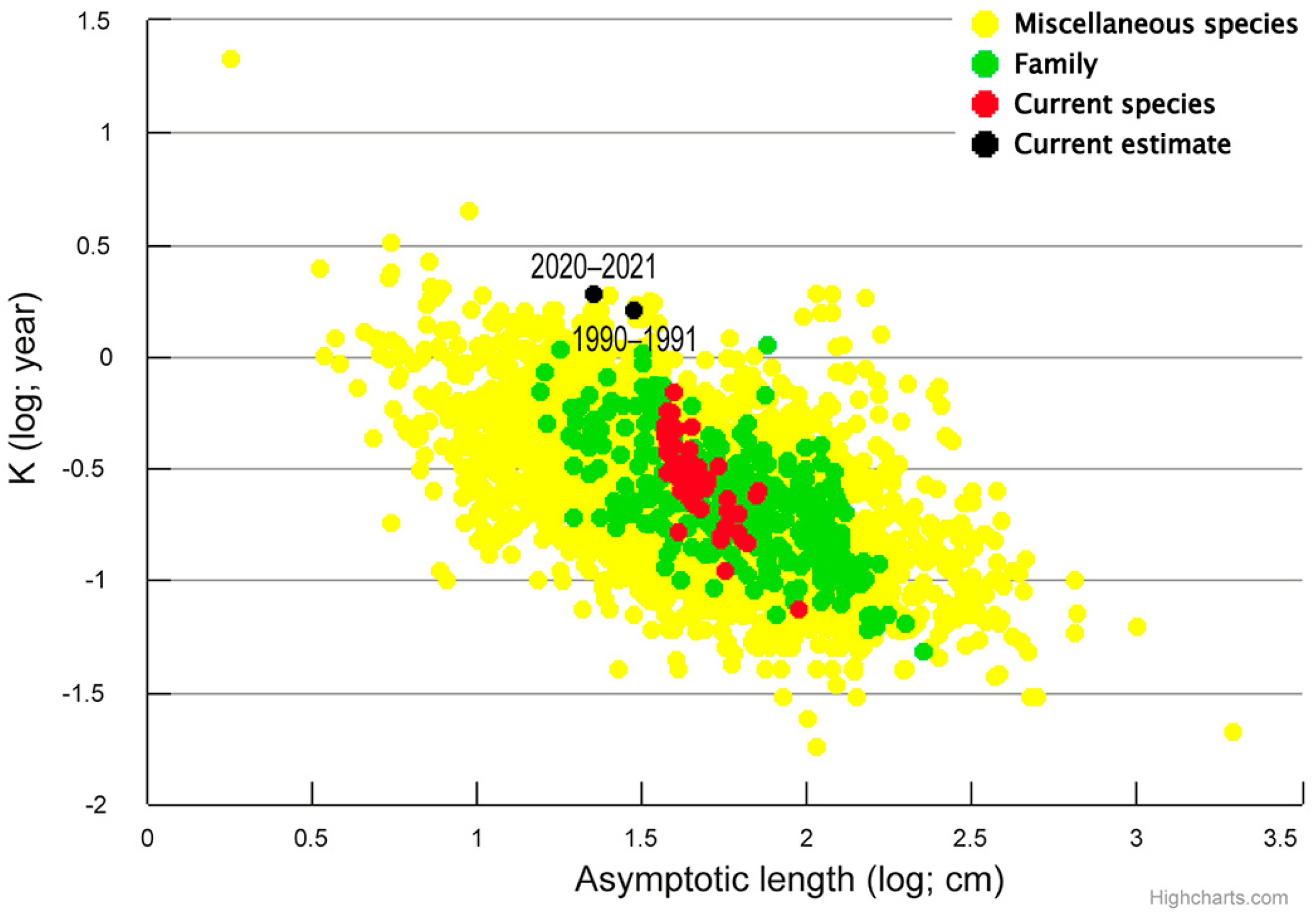 Fishes 08 00341 g009 Fishes 08 00341 g009