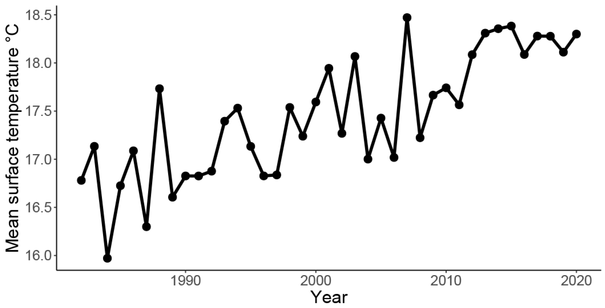 Fishes 08 00341 g0a2 Fishes 08 00341 g0a2
