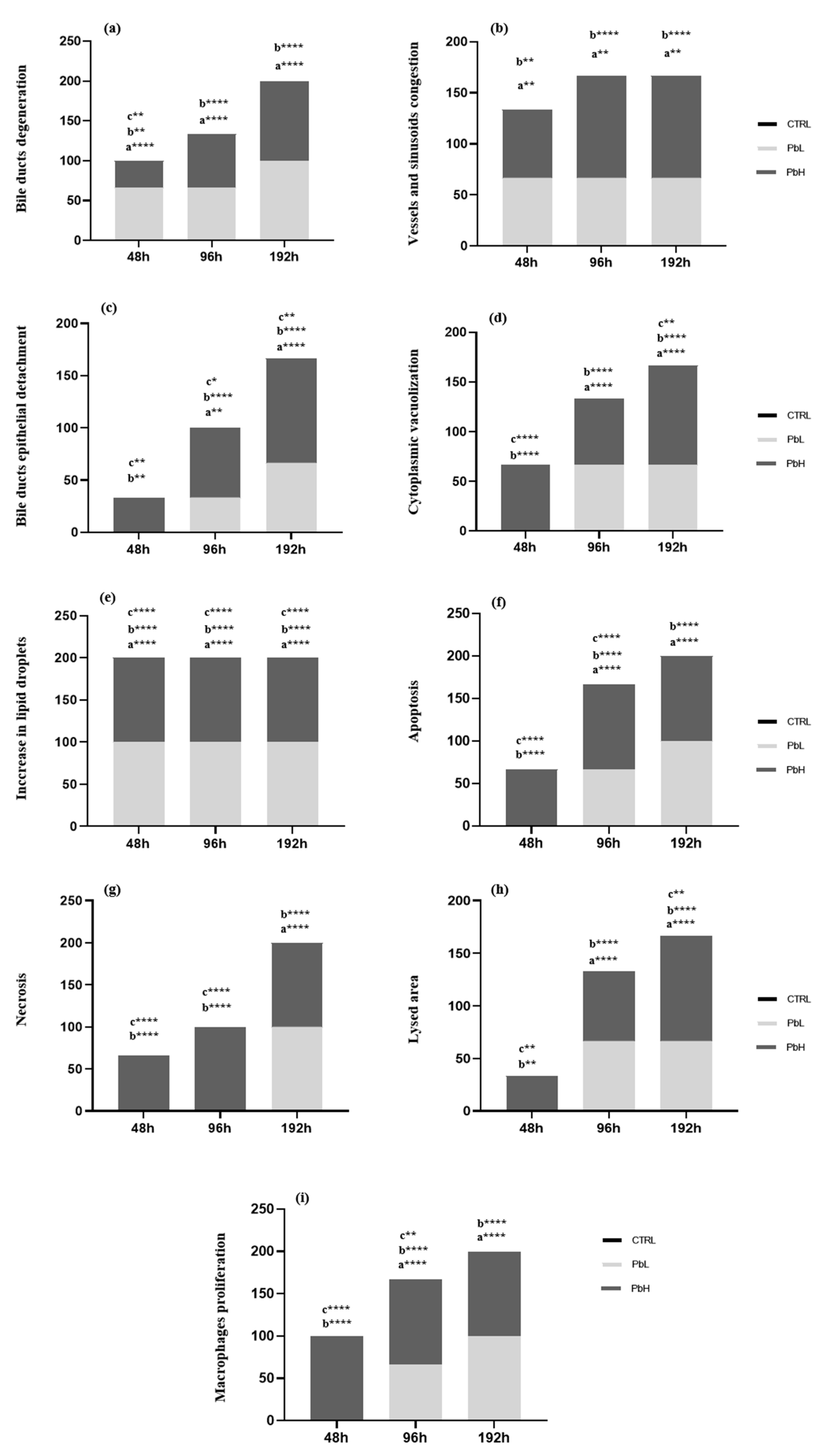 Fishes 08 00342 g003
