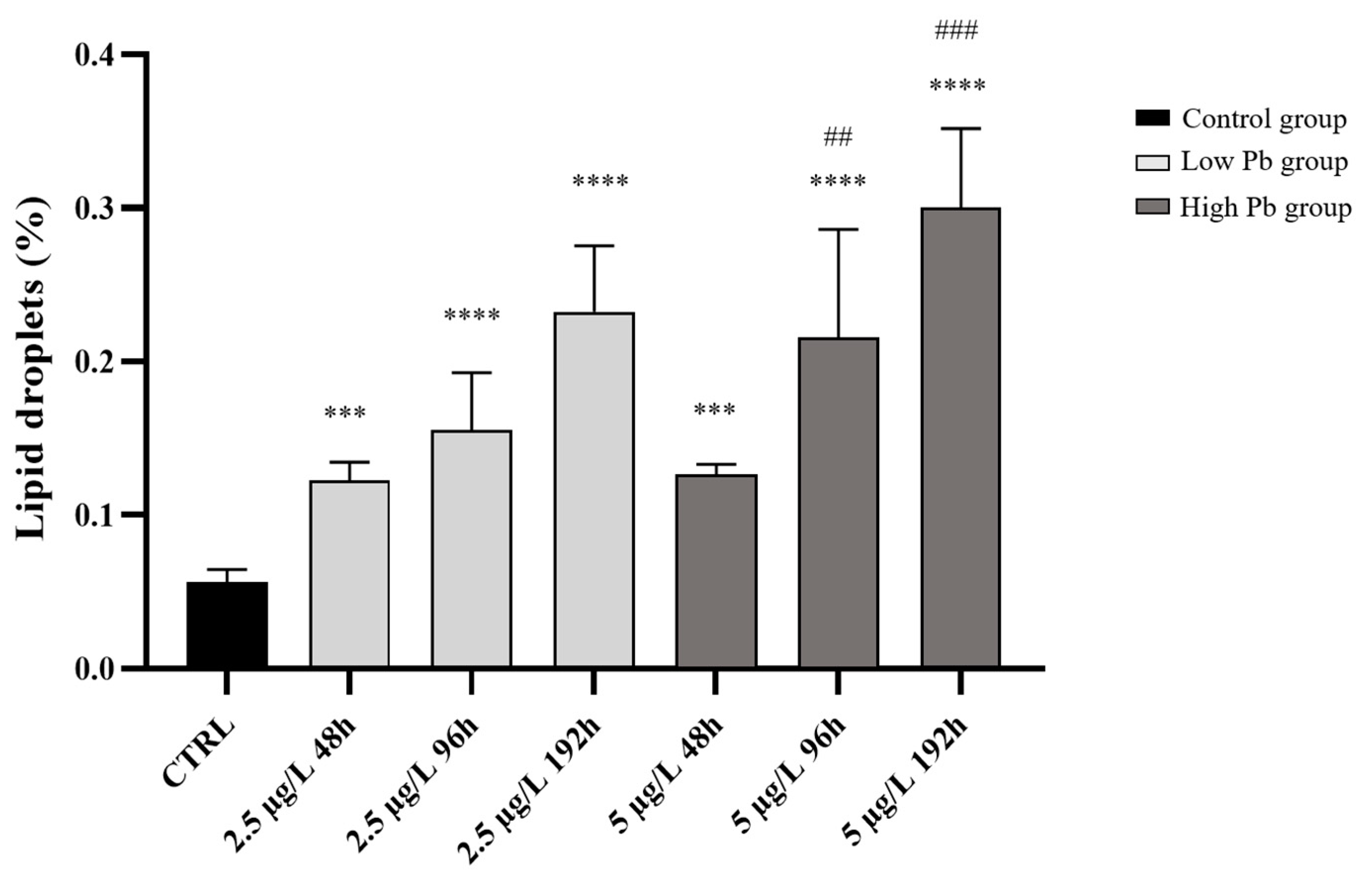 Fishes 08 00342 g005