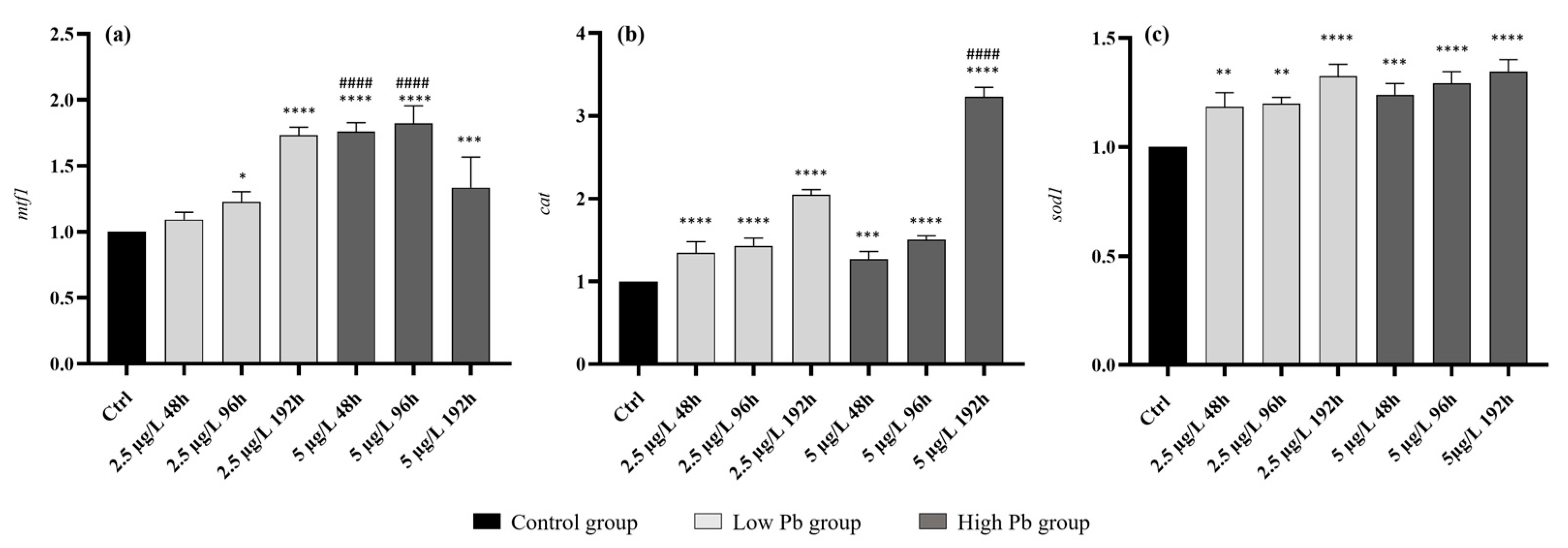 Fishes 08 00342 g006