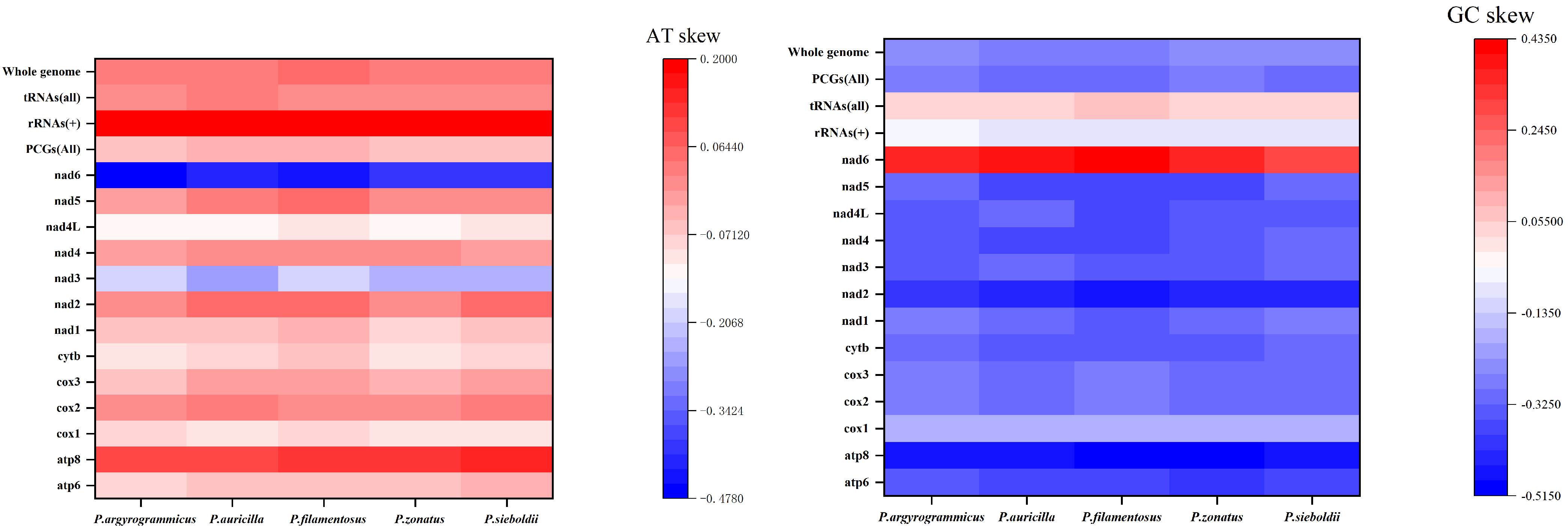 Fishes 08 00343 g003 Fishes 08 00343 g003