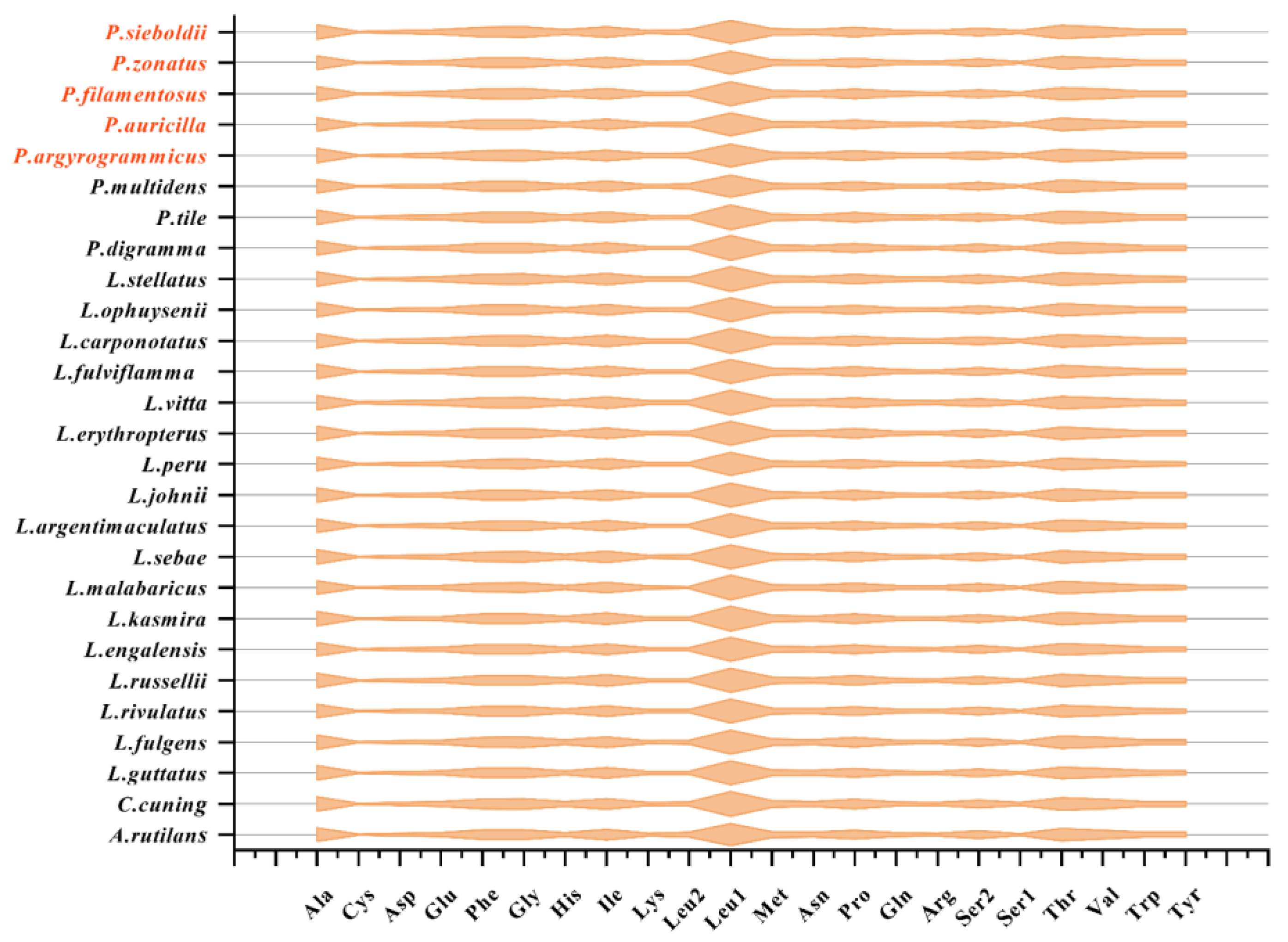 Fishes 08 00343 g004 Fishes 08 00343 g004