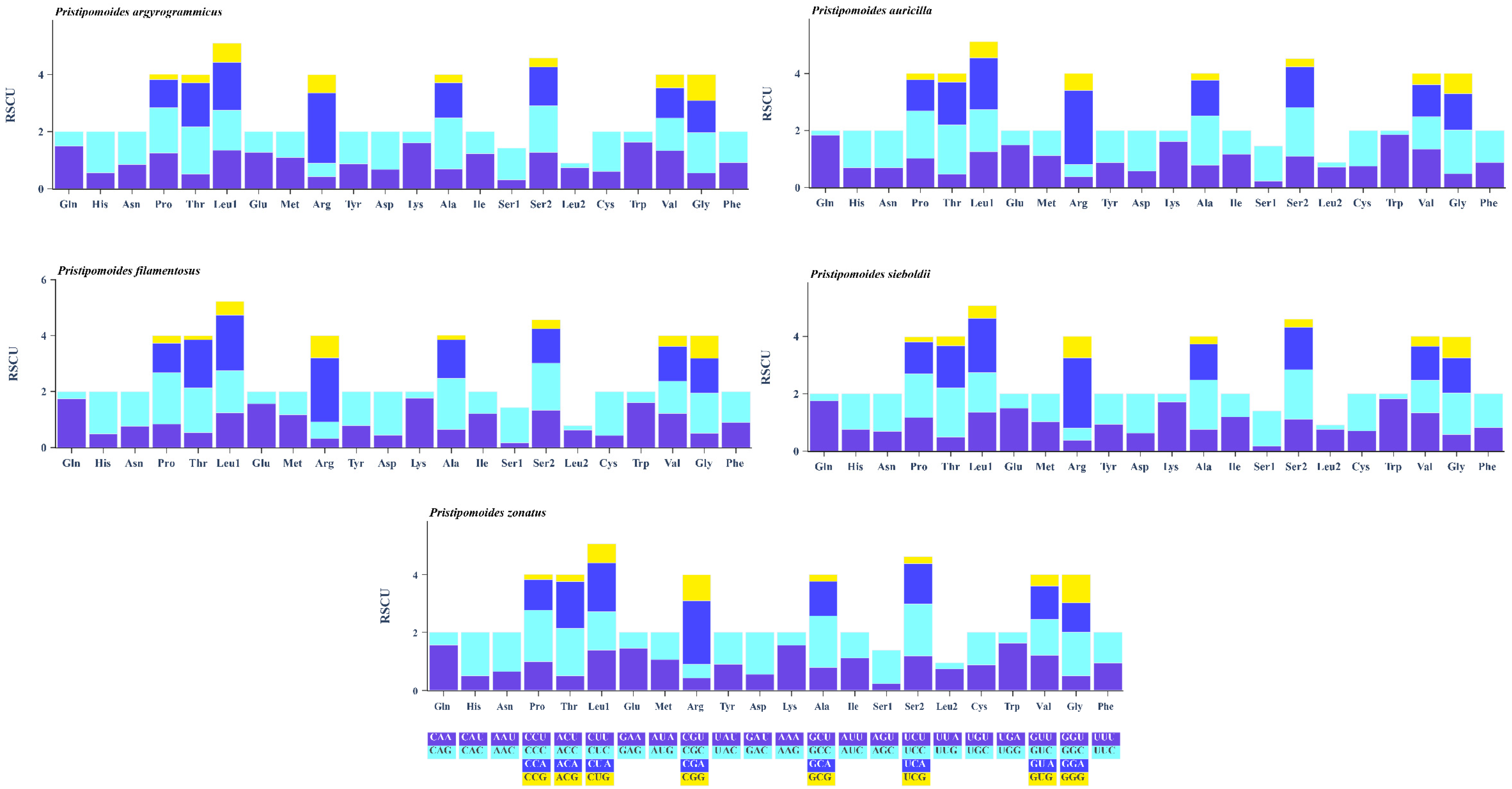 Fishes 08 00343 g005 Fishes 08 00343 g005
