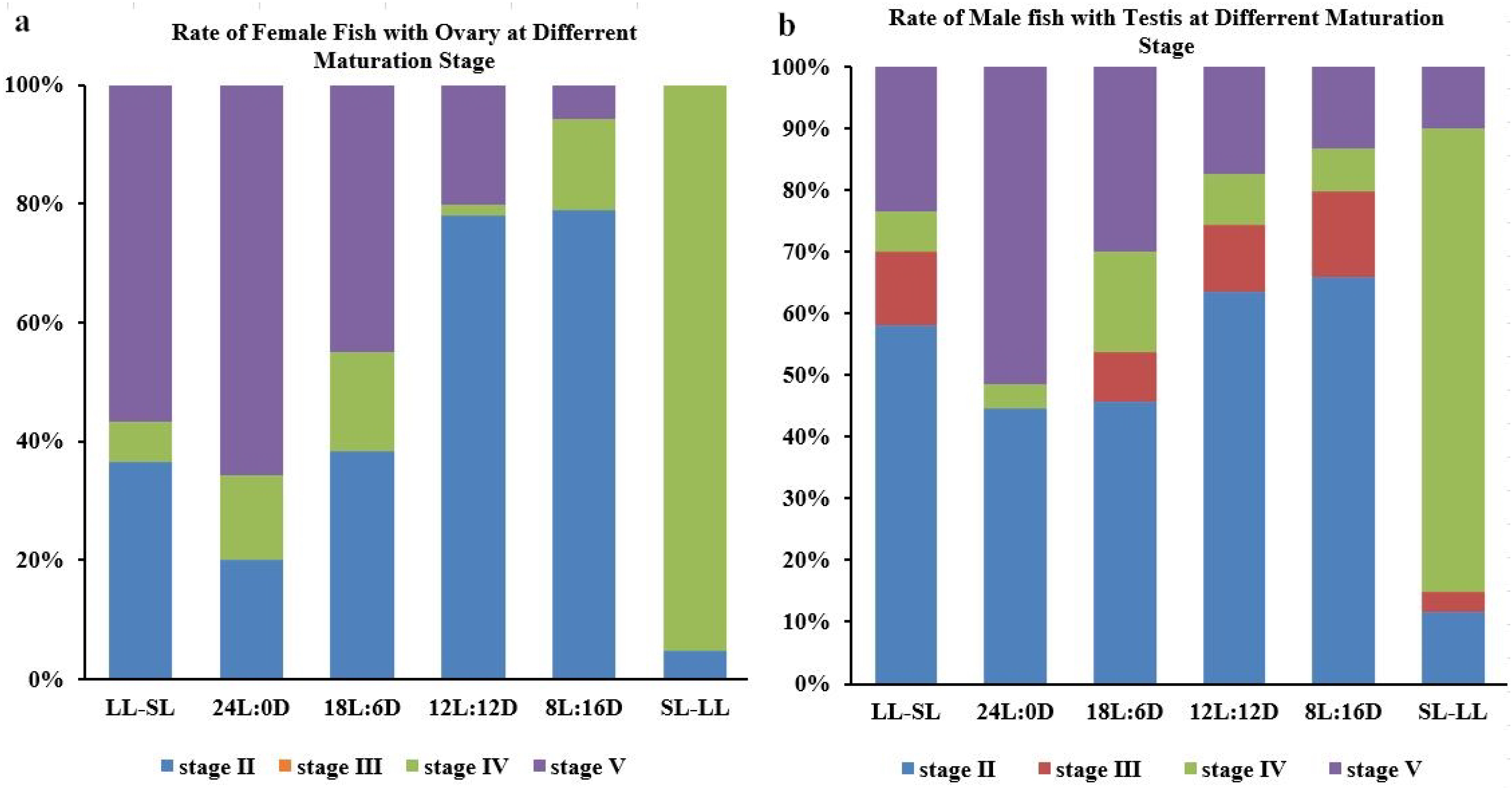 Fishes 08 00345 g001