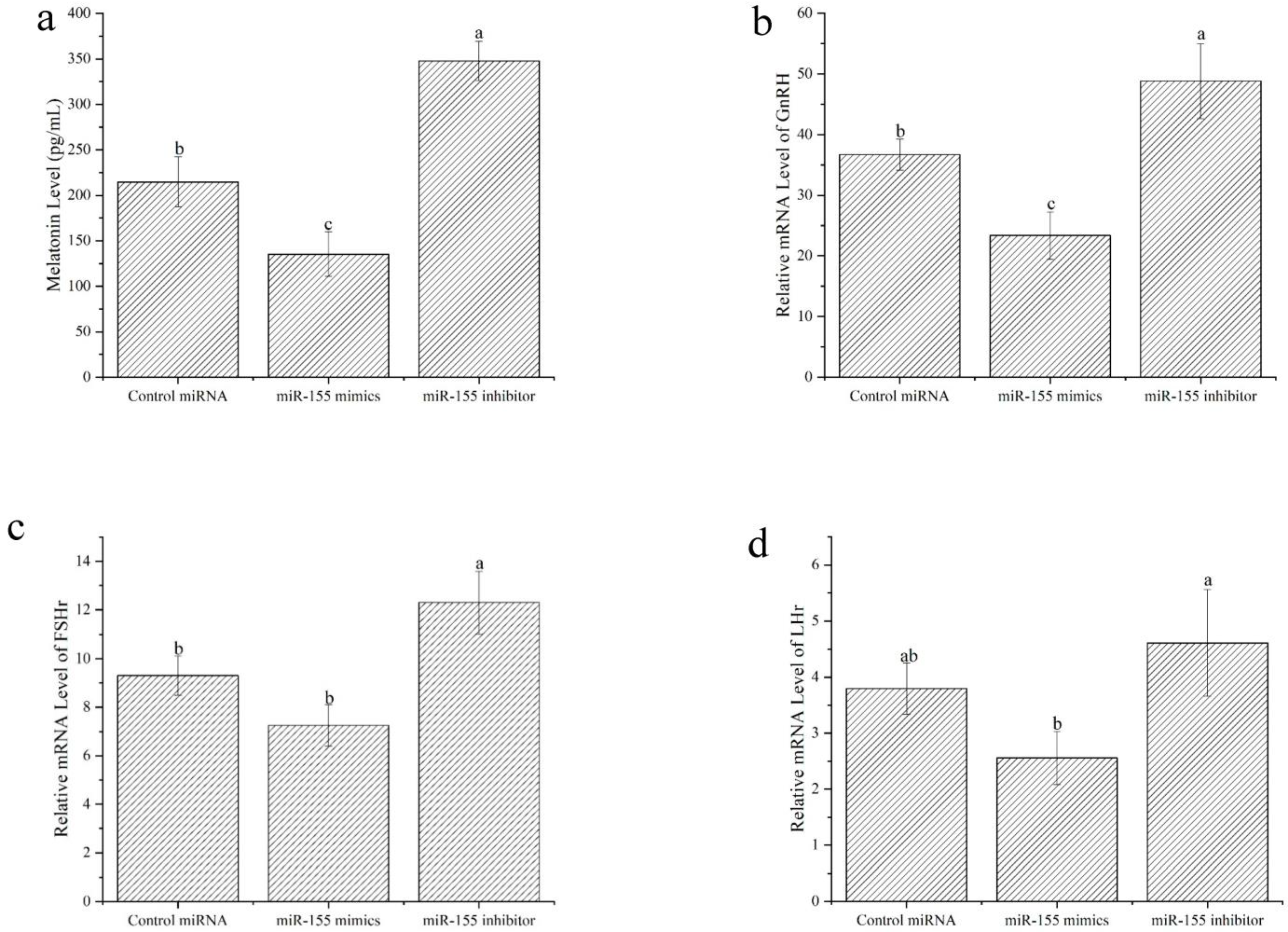 Fishes 08 00345 g004