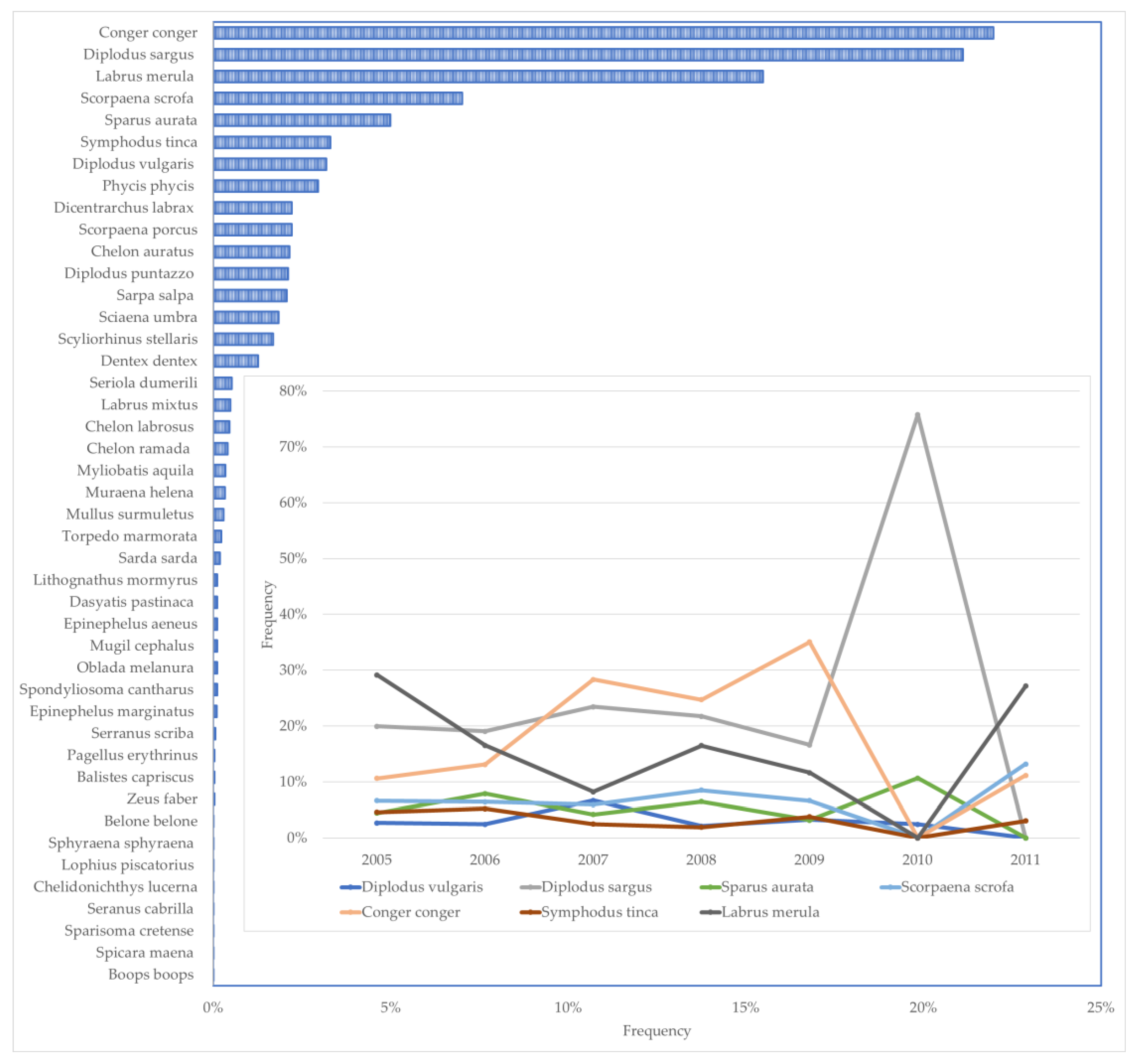 Fishes 08 00346 g002