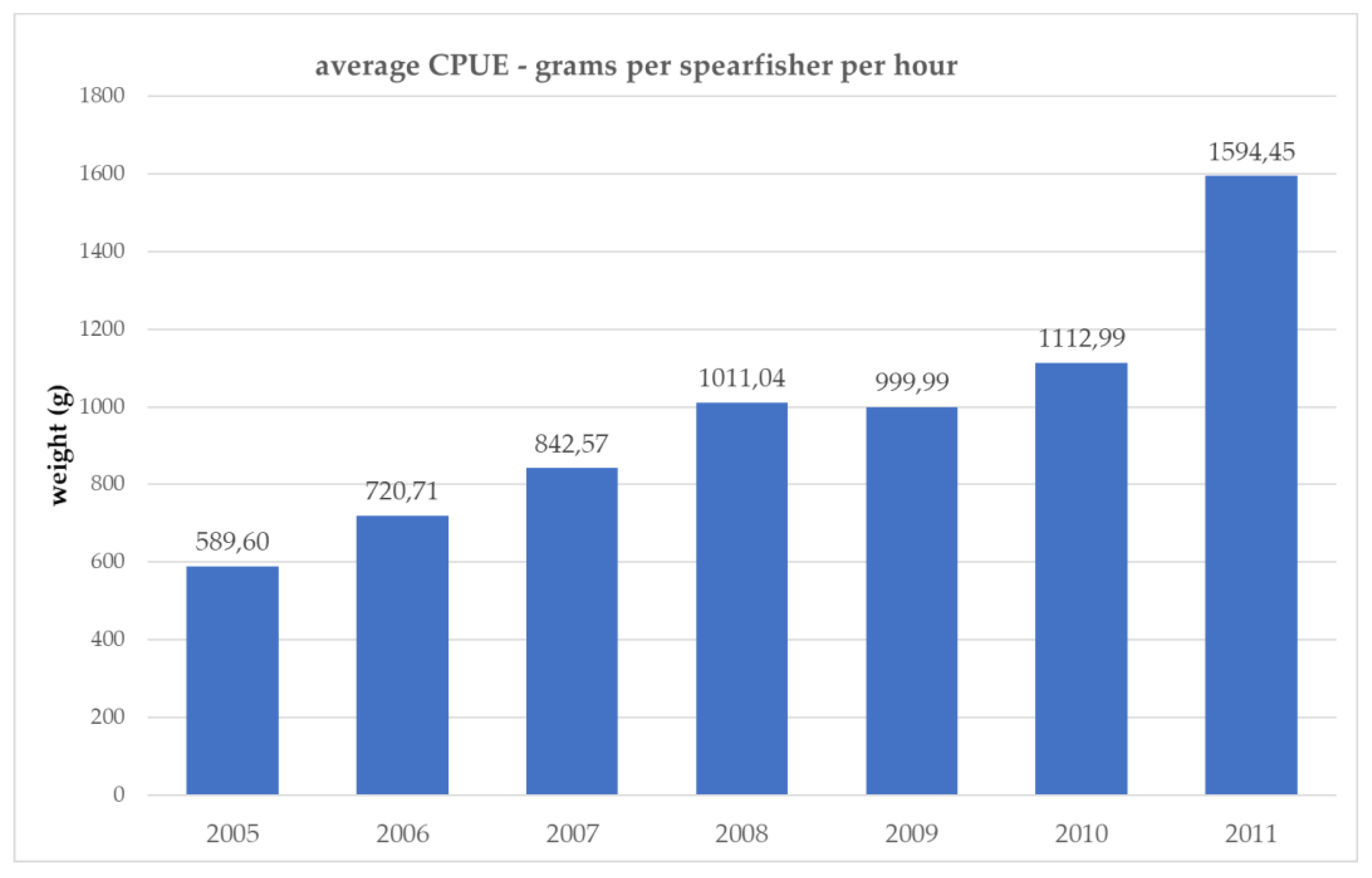 Fishes 08 00346 g004