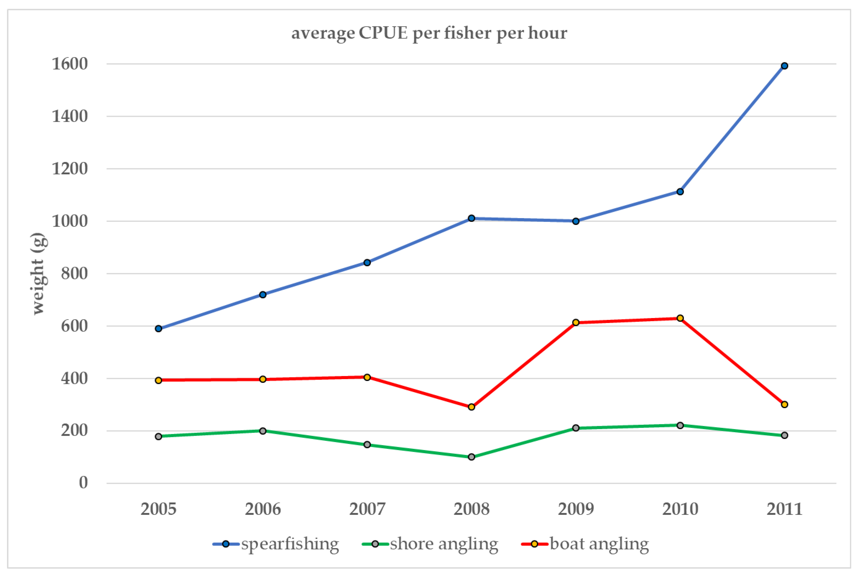 Fishes 08 00346 g005
