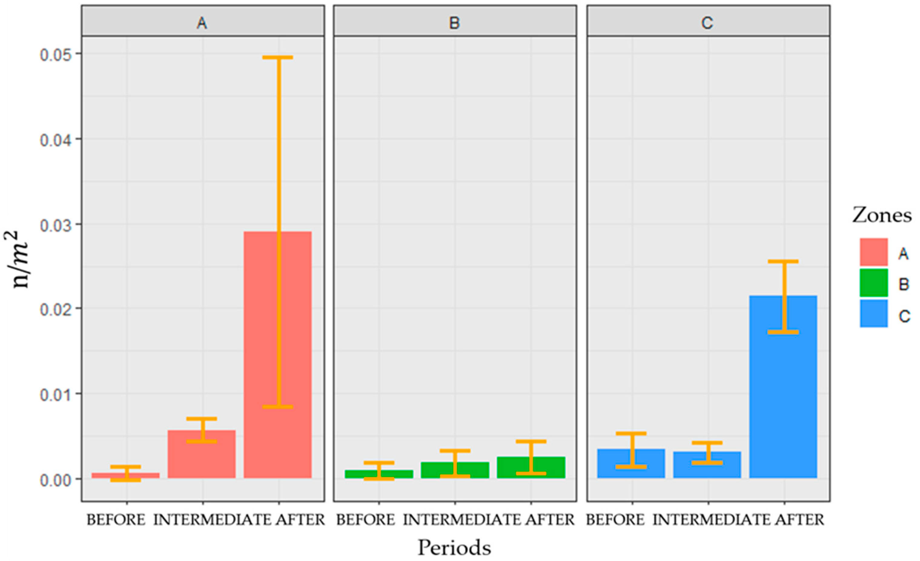 Fishes 08 00347 g005