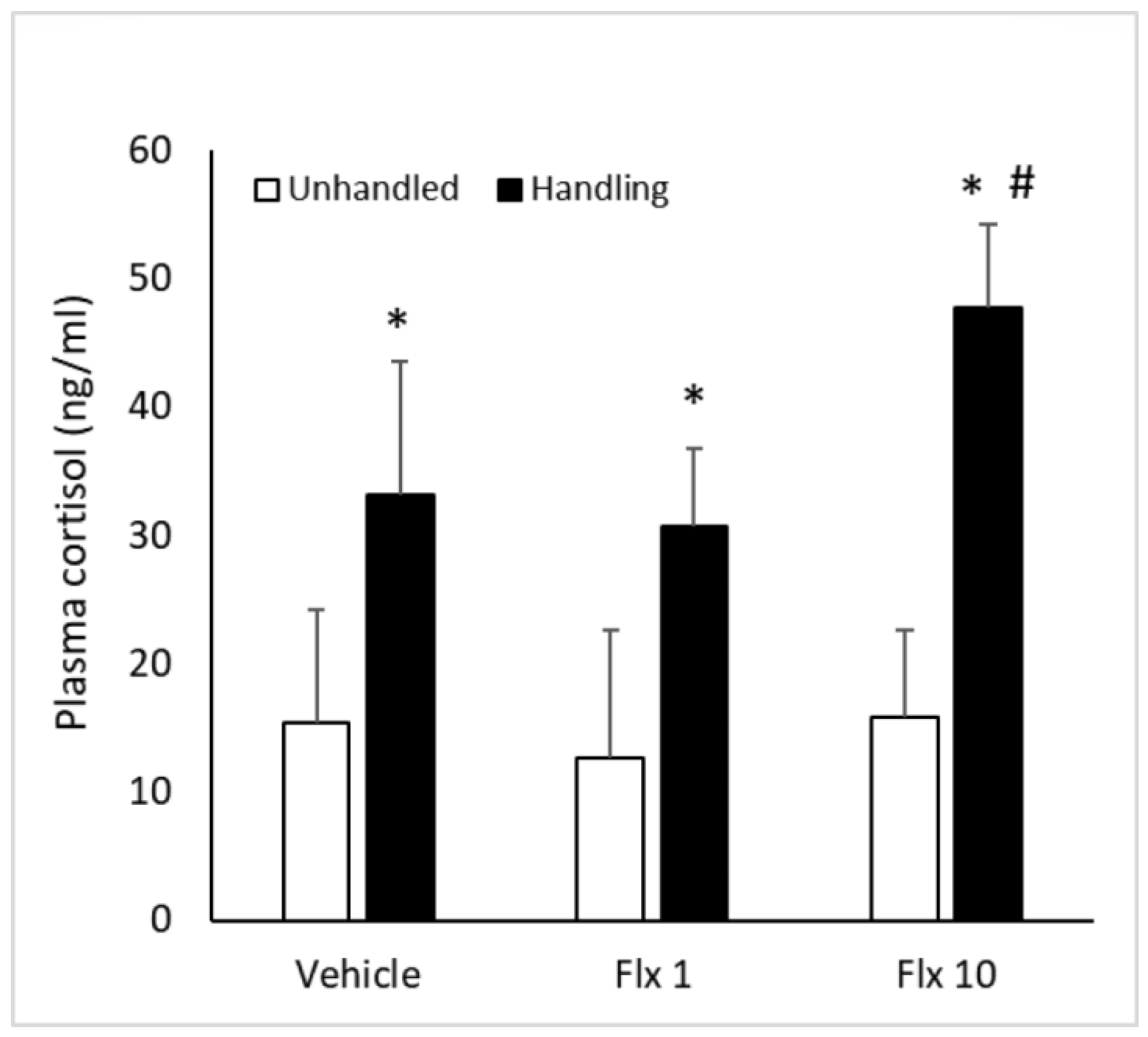 Fishes 08 00348 g003 Fishes 08 00348 g003