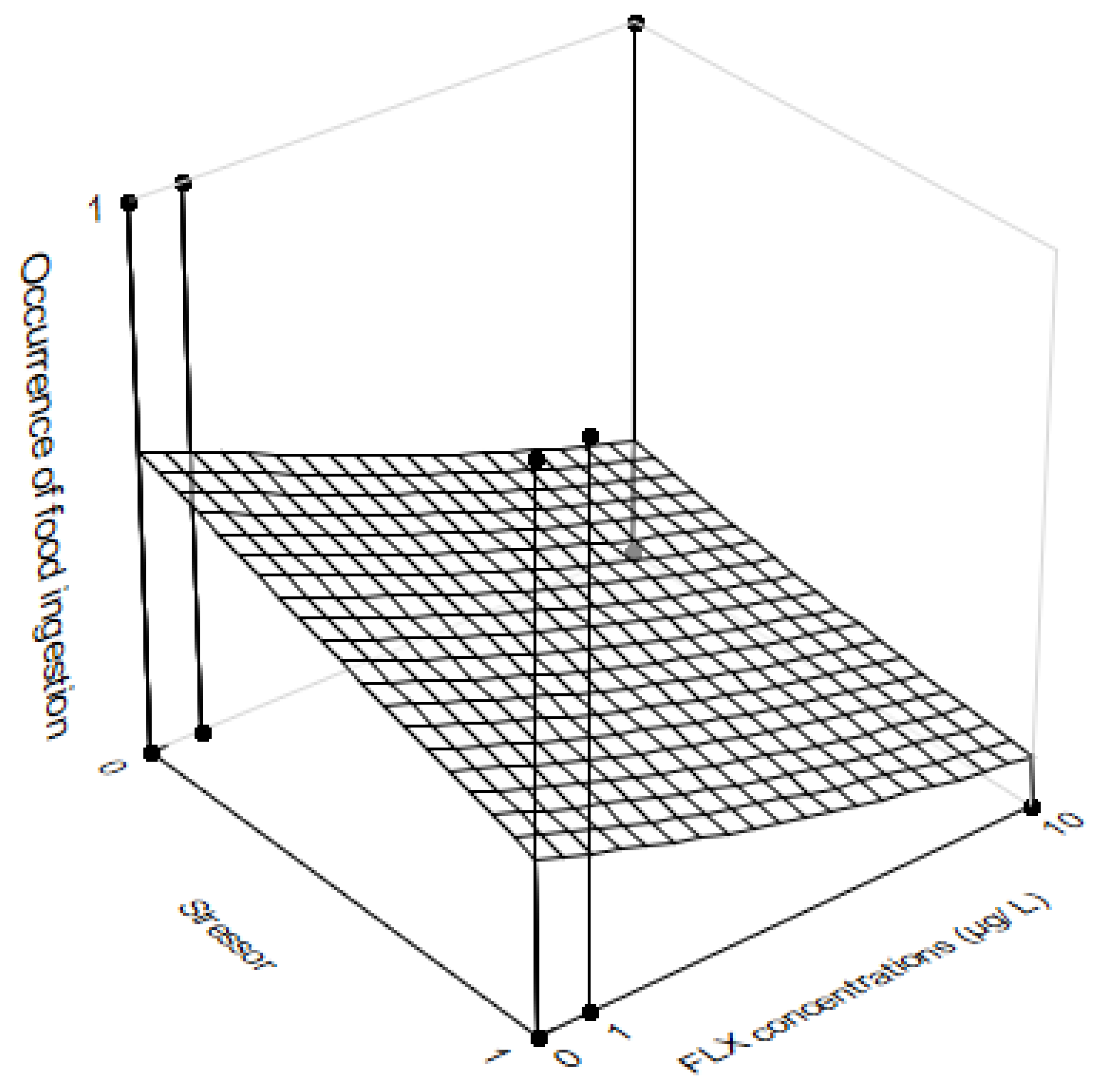 Fishes 08 00348 g005 Fishes 08 00348 g005