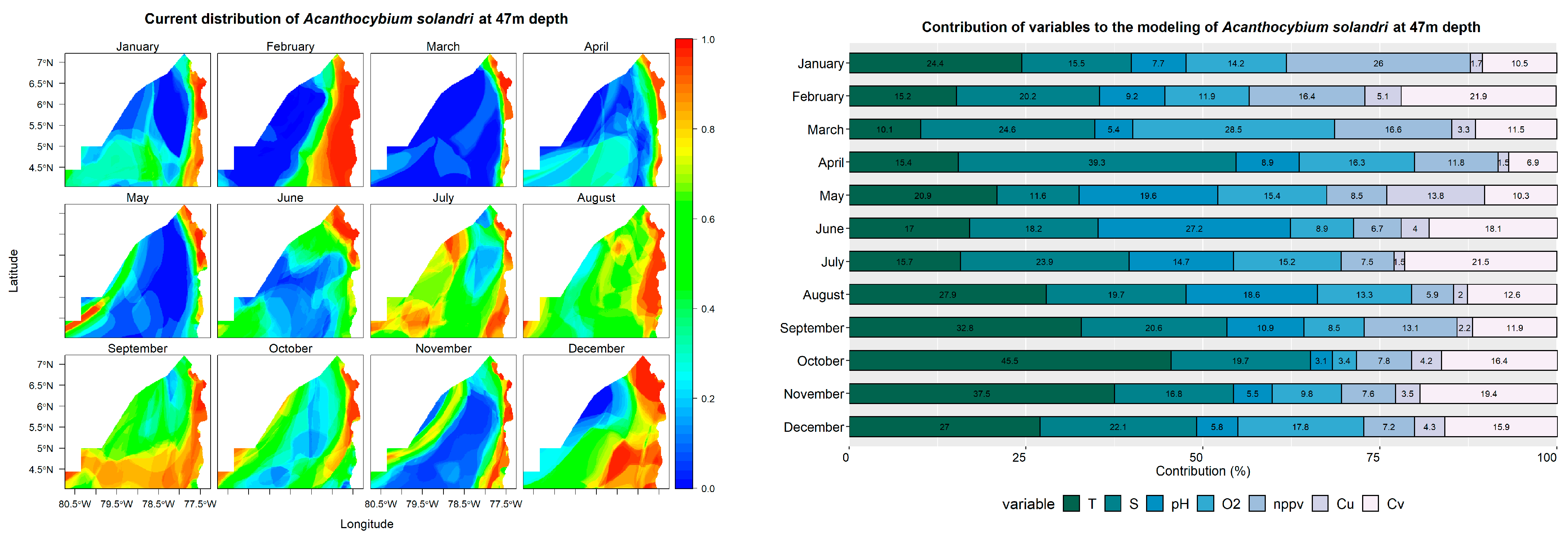 Fishes 08 00349 g004b Fishes 08 00349 g004b