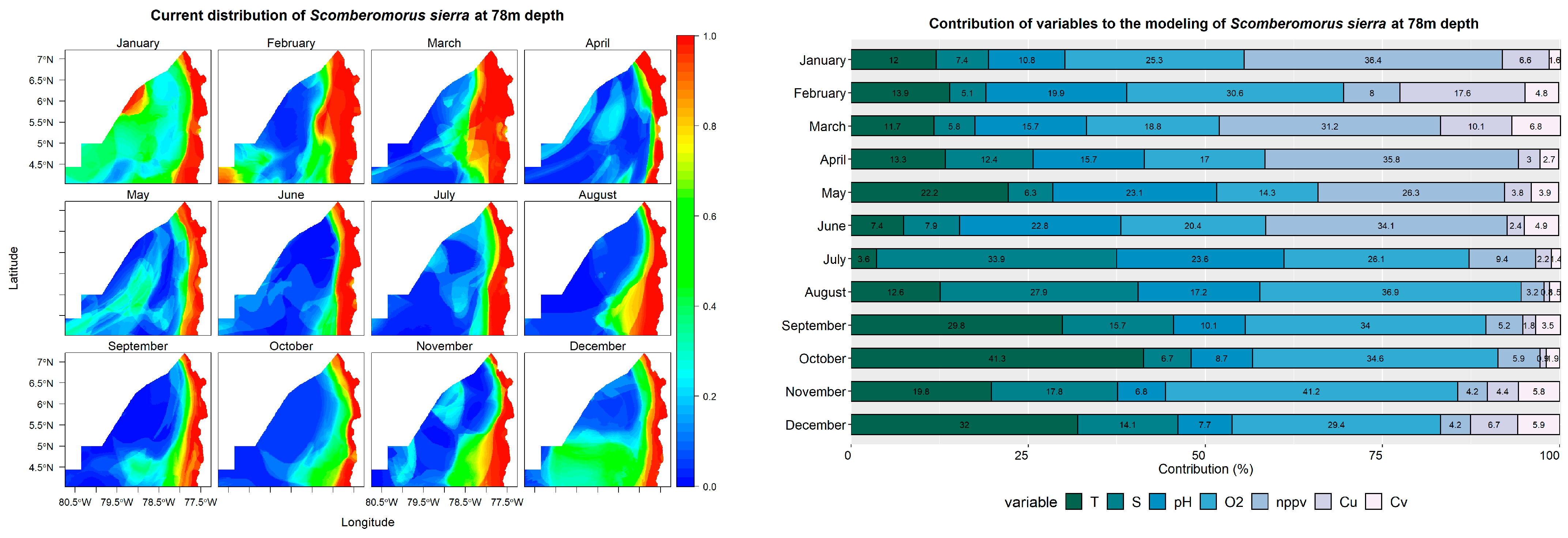 Fishes 08 00349 g005b Fishes 08 00349 g005b