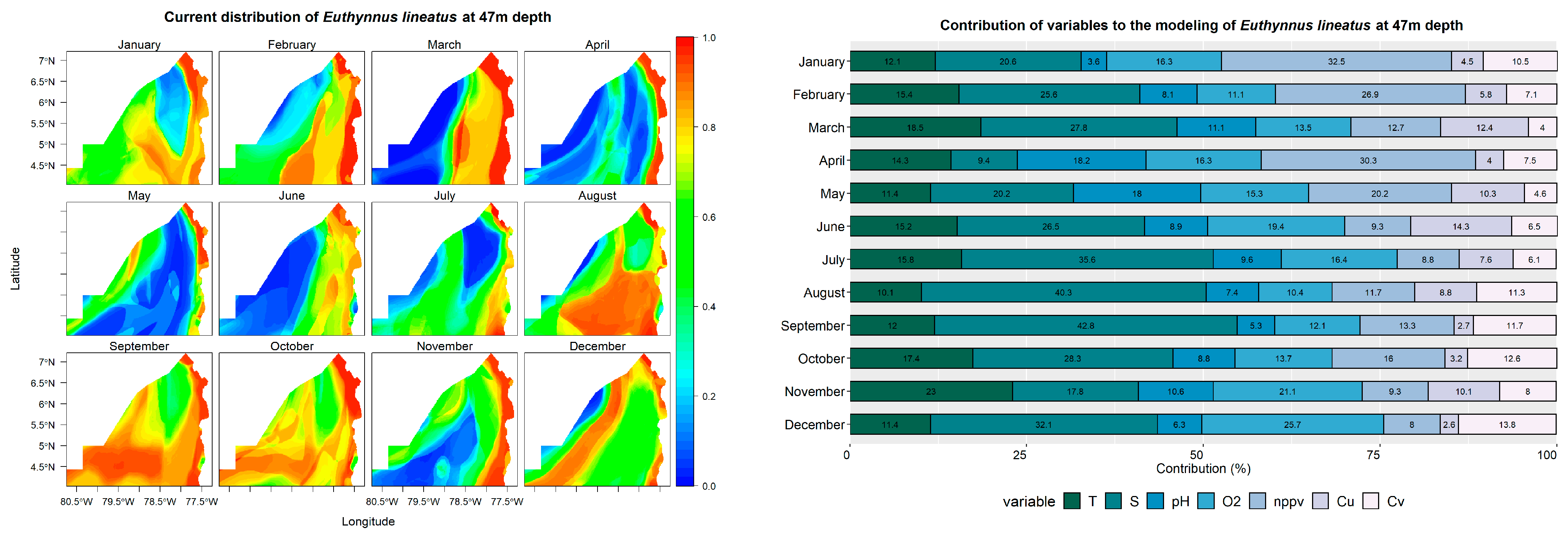 Fishes 08 00349 g006b Fishes 08 00349 g006b