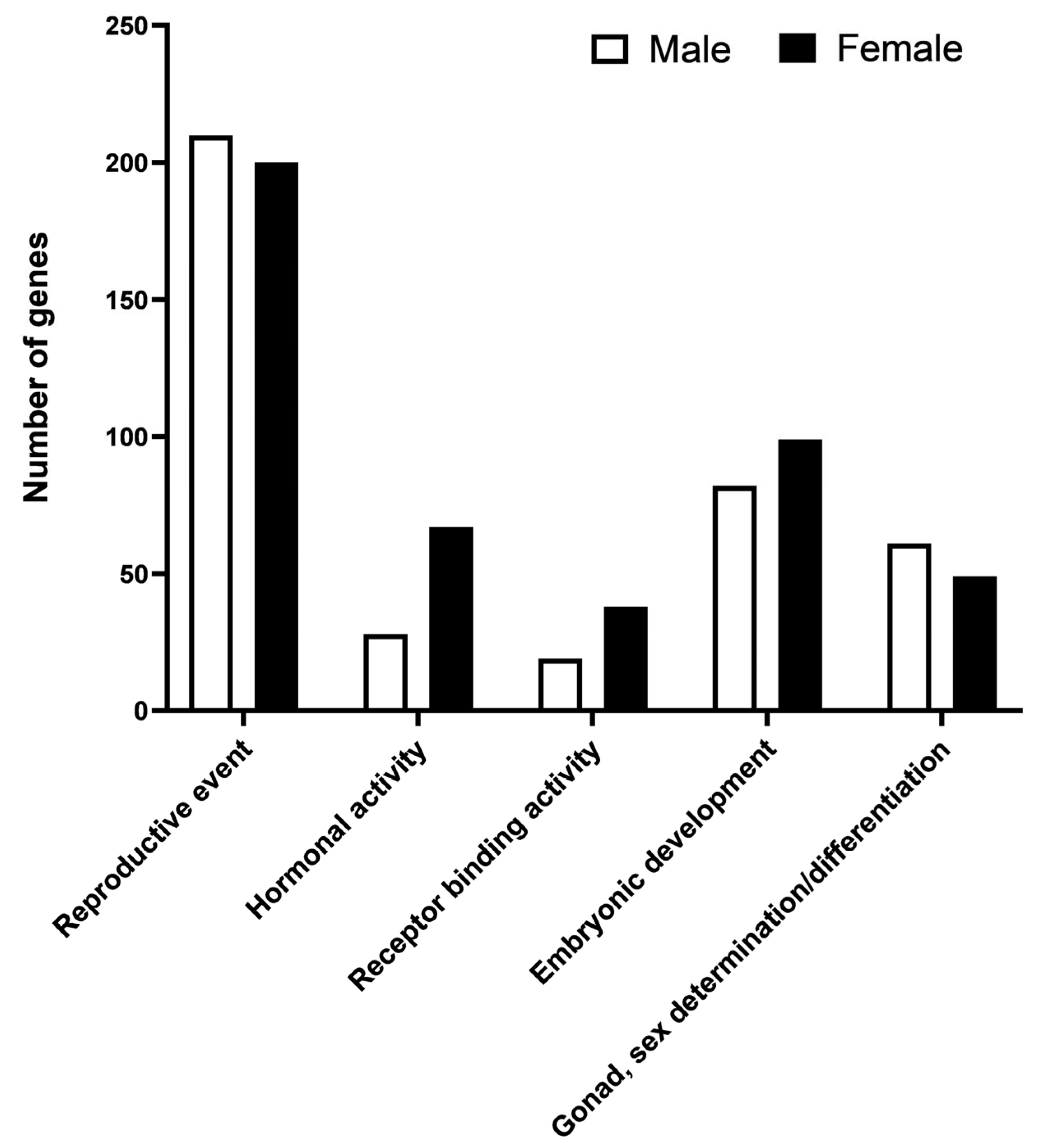 Fishes 08 00352 g005 Fishes 08 00352 g005
