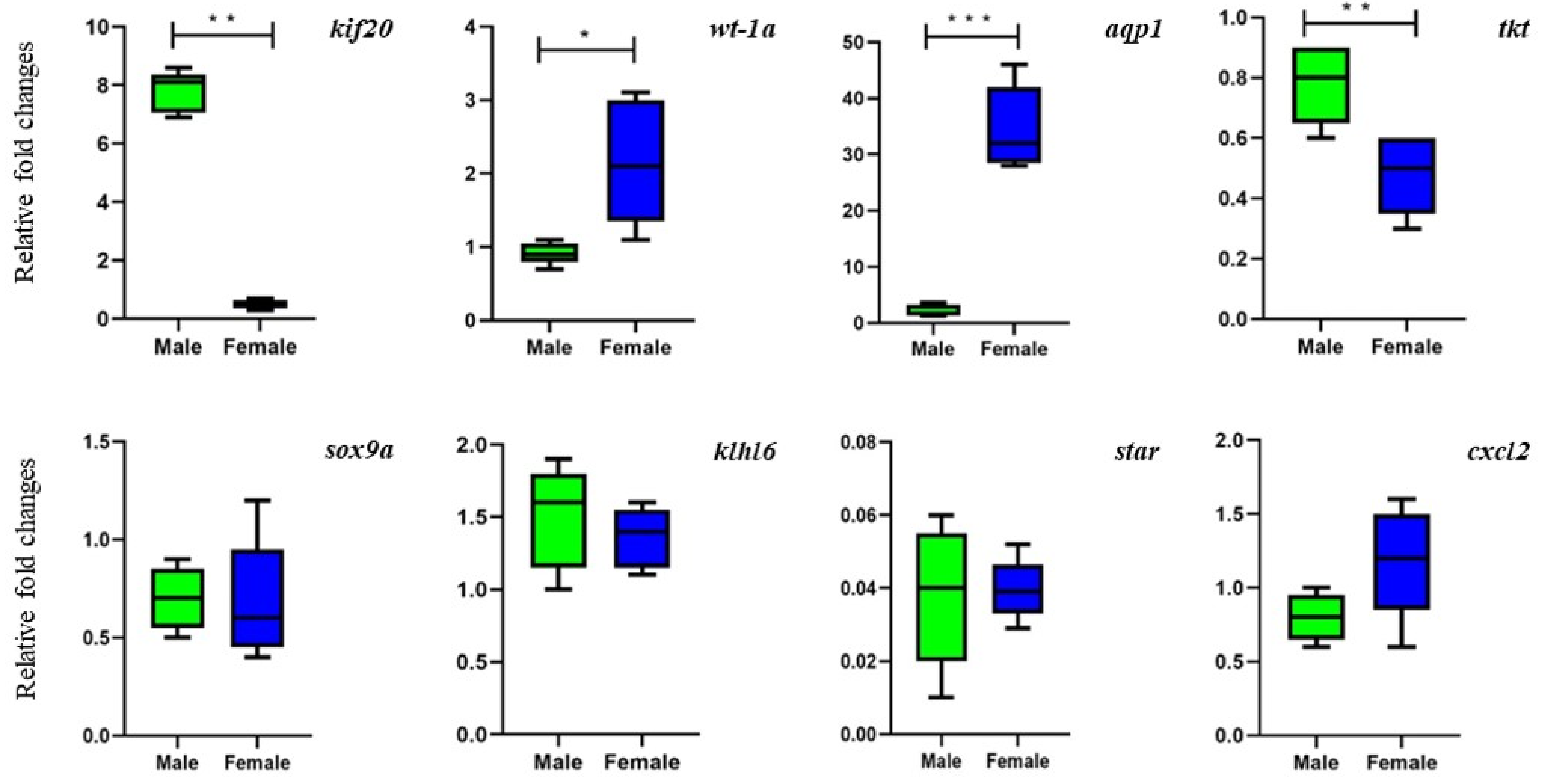Fishes 08 00352 g006b Fishes 08 00352 g006b