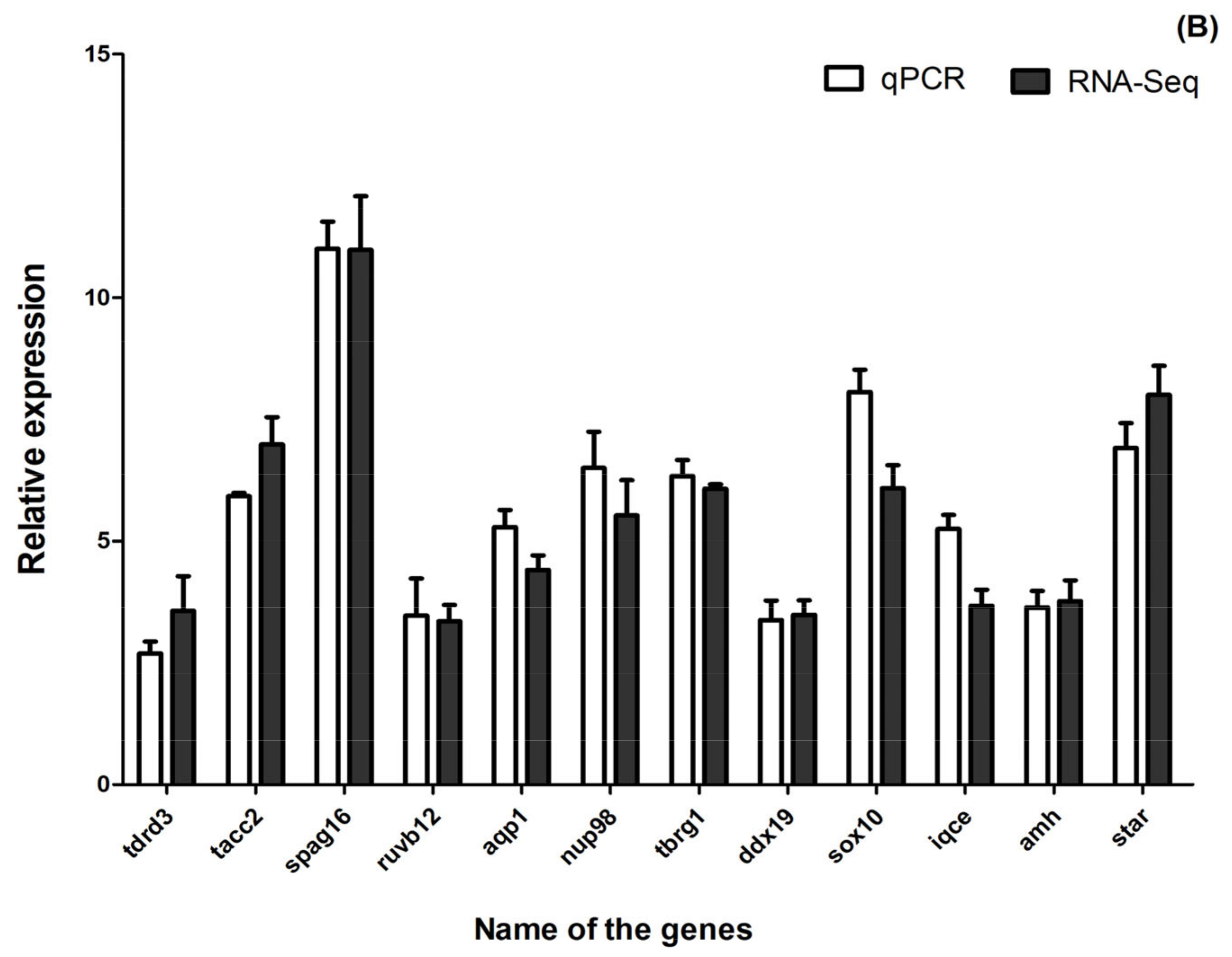Fishes 08 00352 g007b Fishes 08 00352 g007b