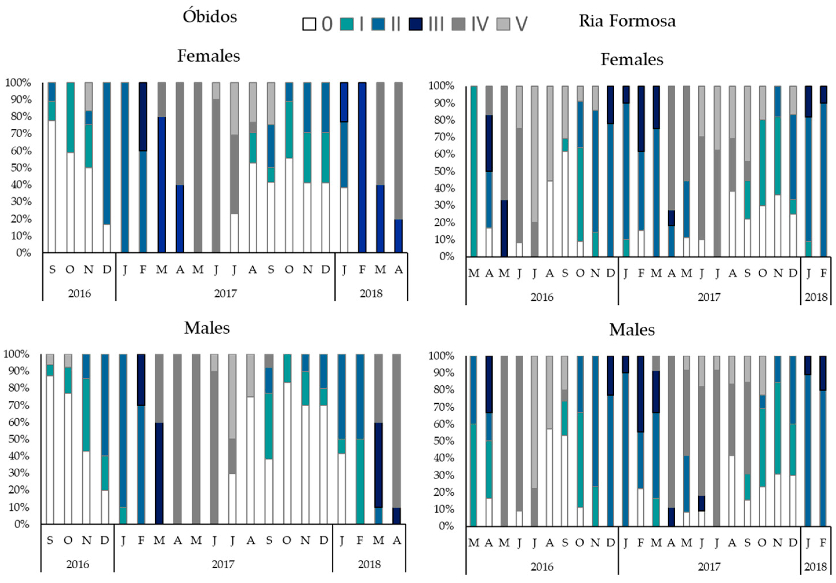 Fishes 08 00353 g003