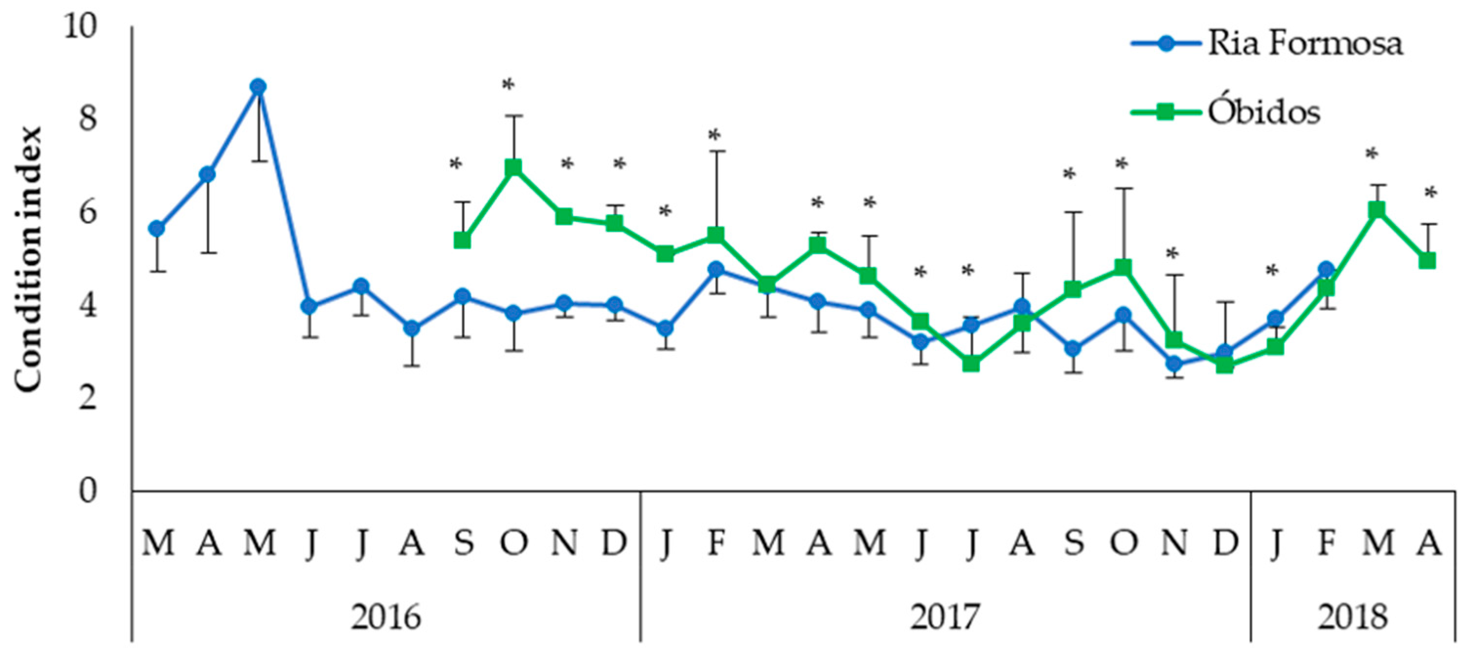 Fishes 08 00353 g005