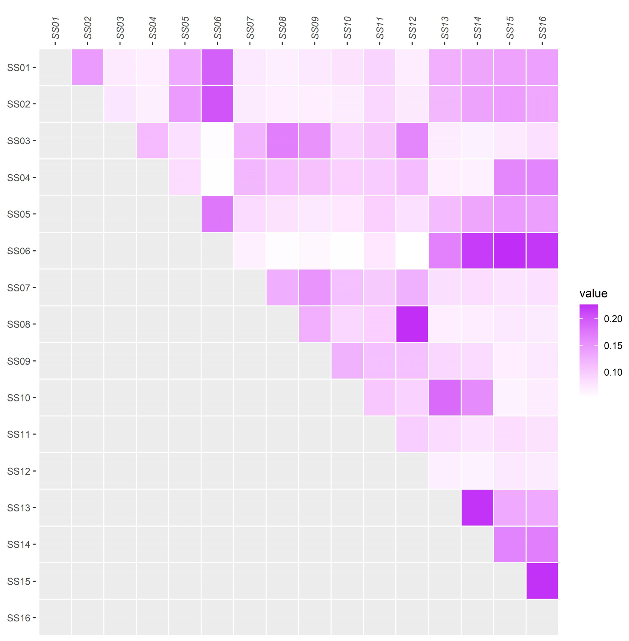 Fishes 08 00354 g003