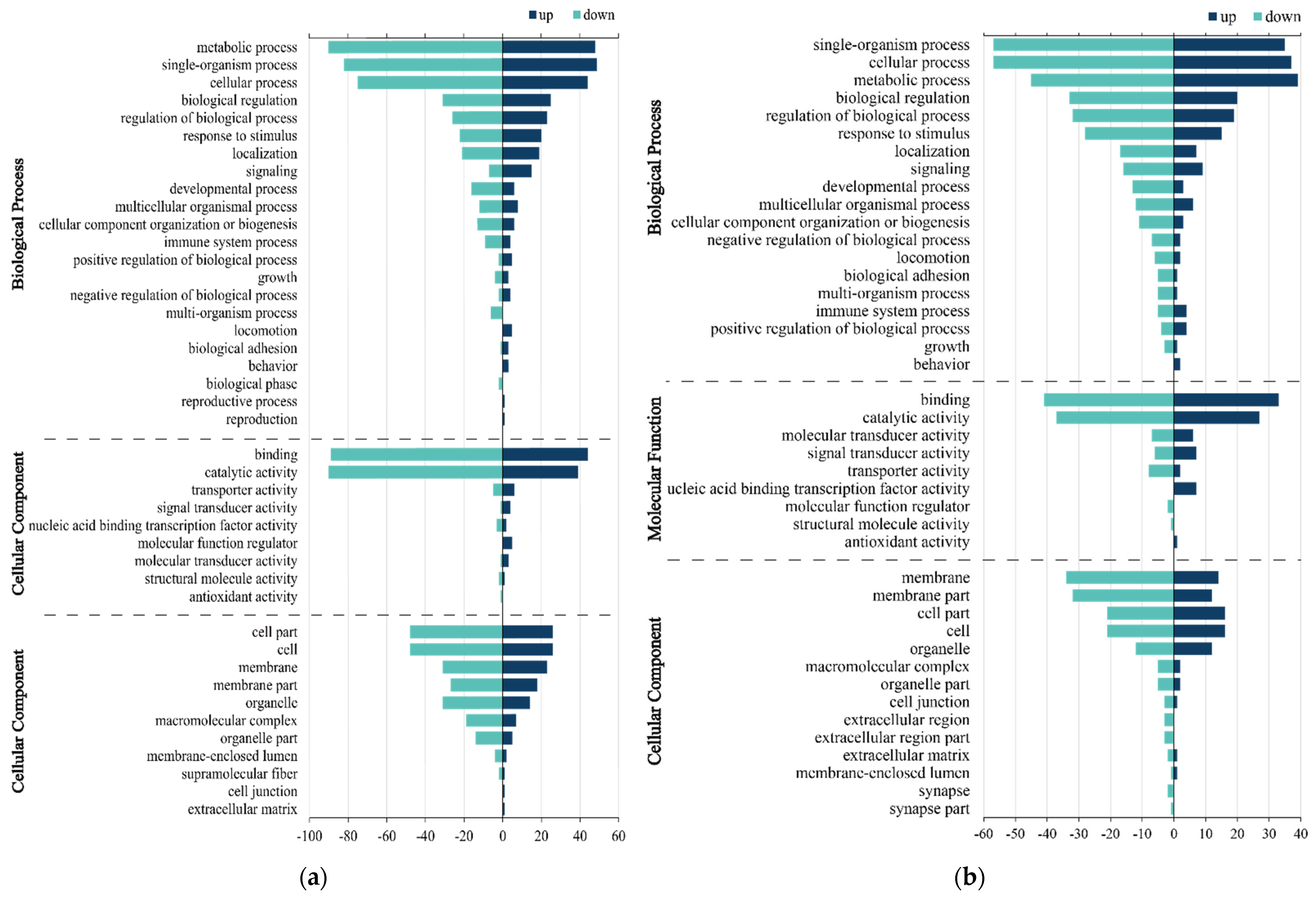Fishes 08 00356 g004