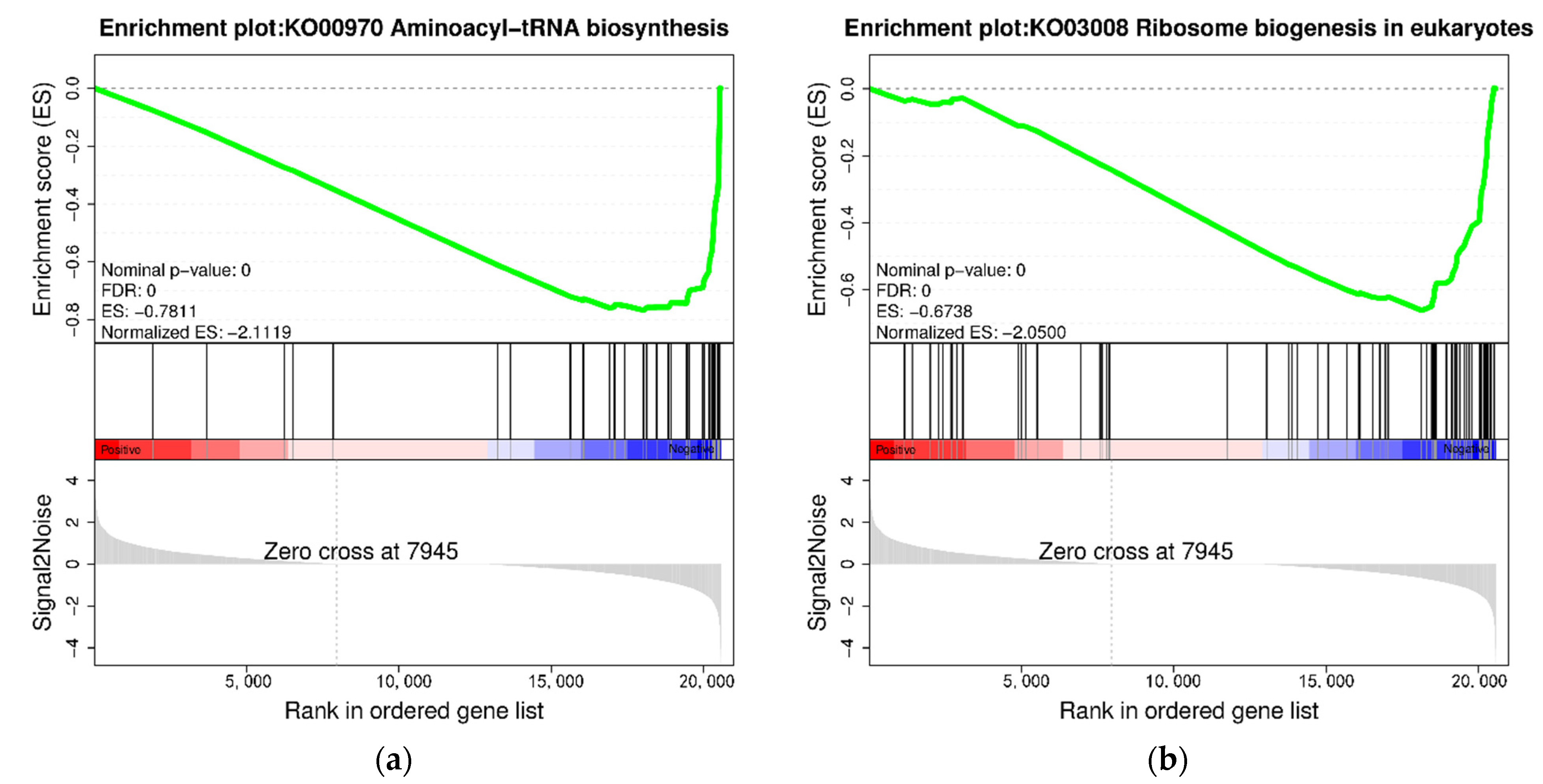 Fishes 08 00356 g006a