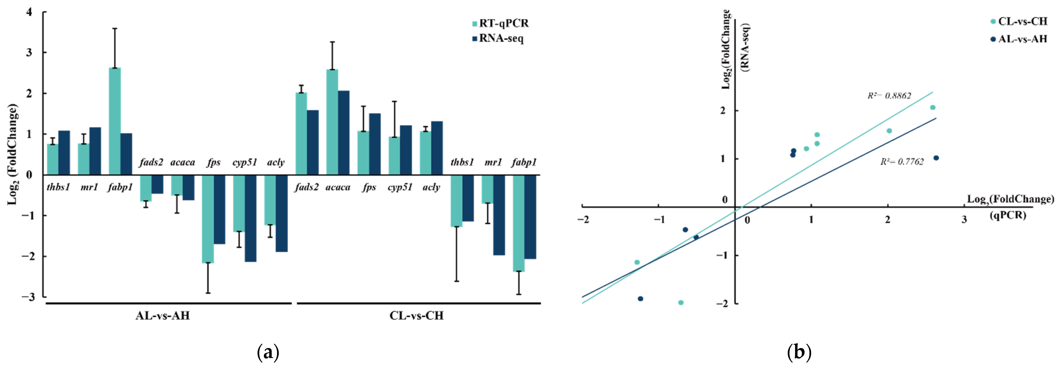 Fishes 08 00356 g007