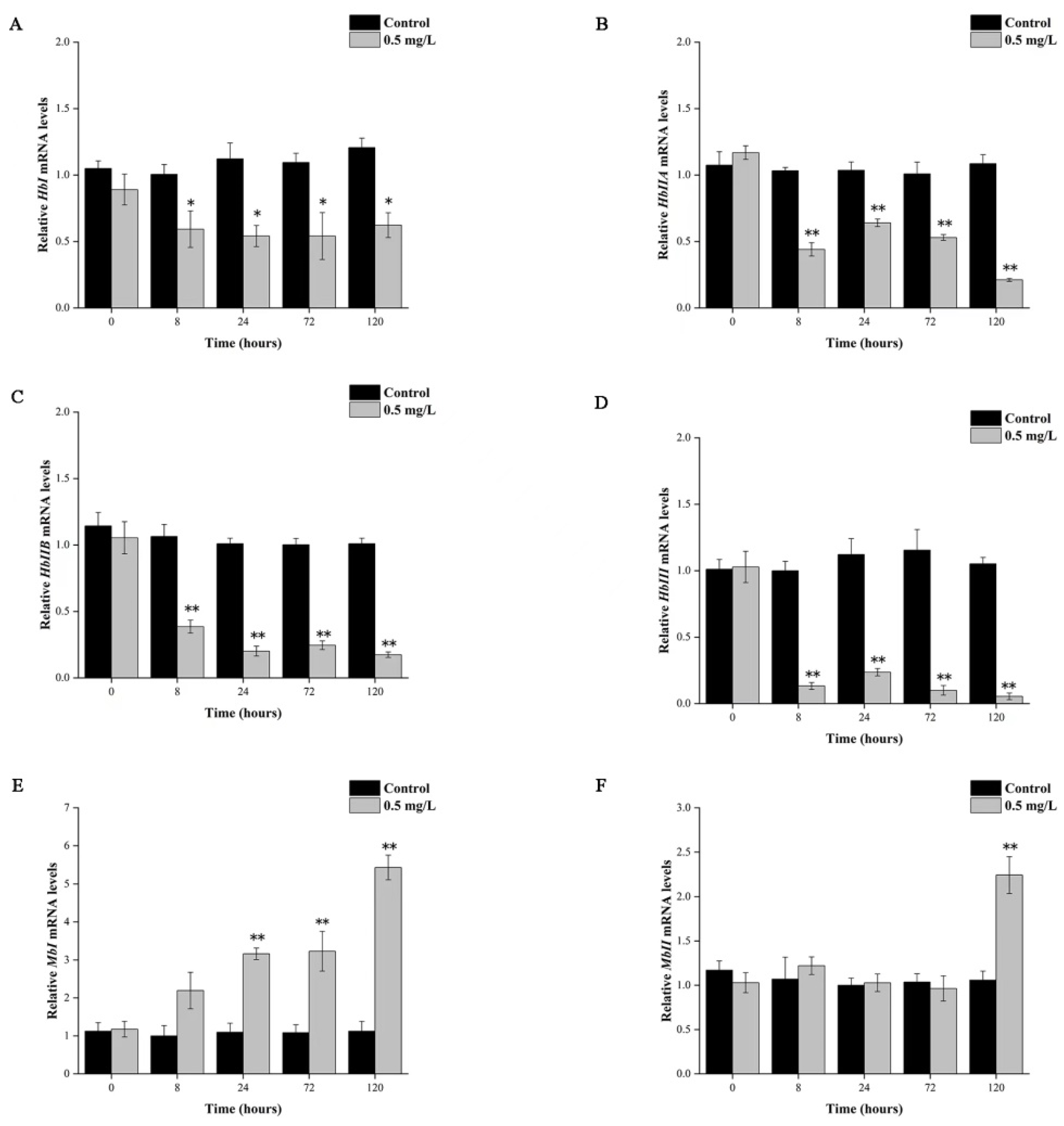 Fishes 08 00359 g003 Fishes 08 00359 g003