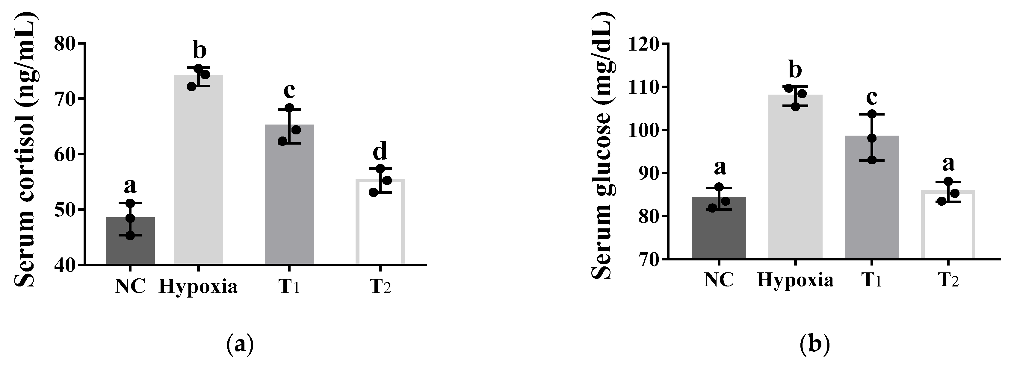 Fishes 08 00360 g003 Fishes 08 00360 g003