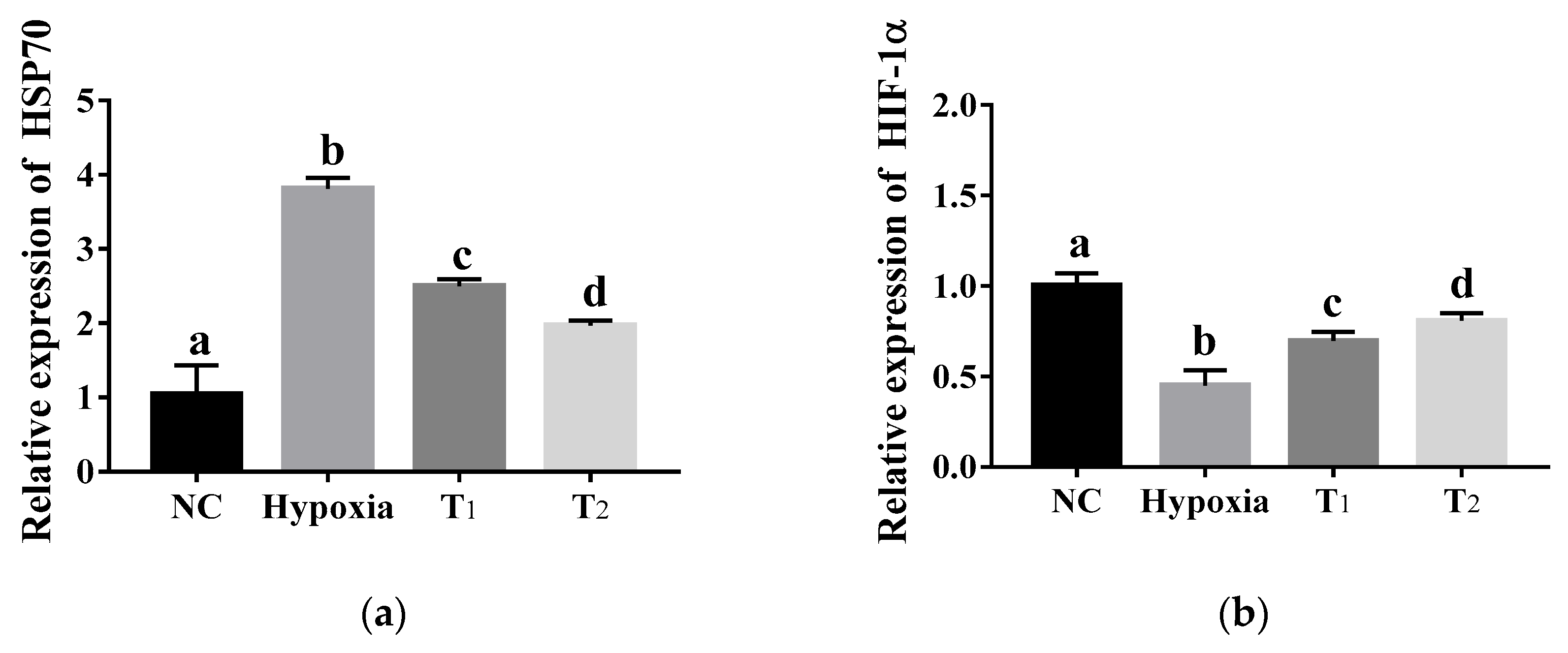 Fishes 08 00360 g005 Fishes 08 00360 g005