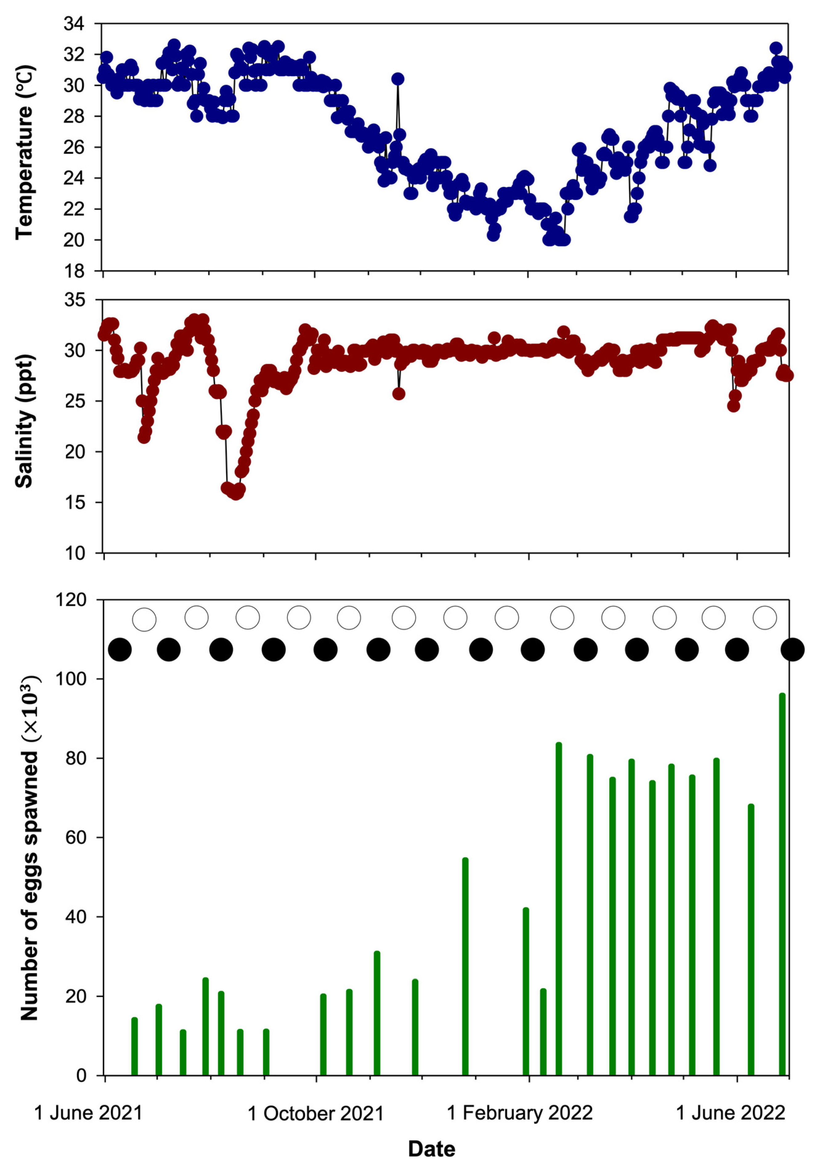 Fishes 08 00364 g004 Fishes 08 00364 g004