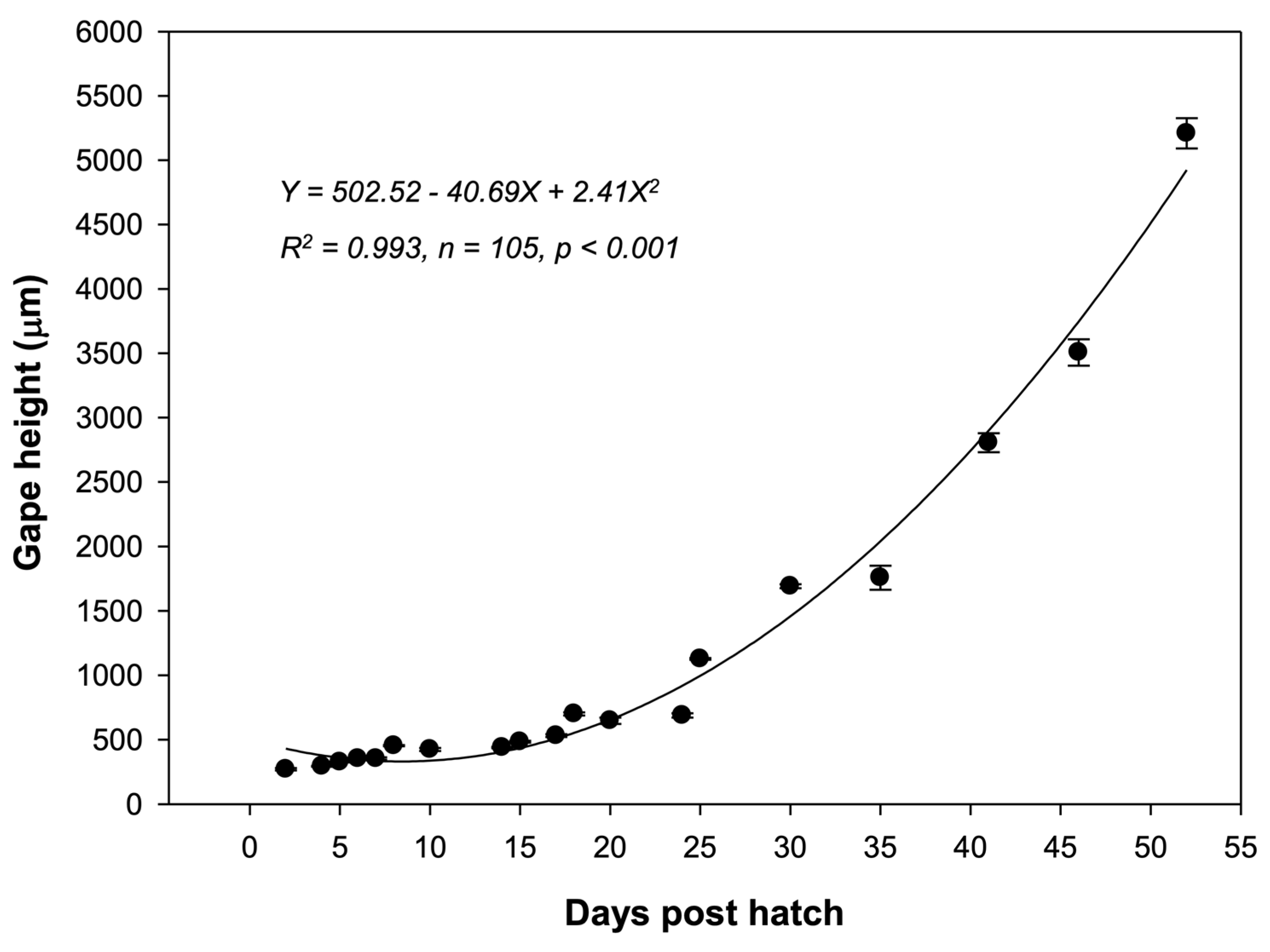 Fishes 08 00364 g007 Fishes 08 00364 g007