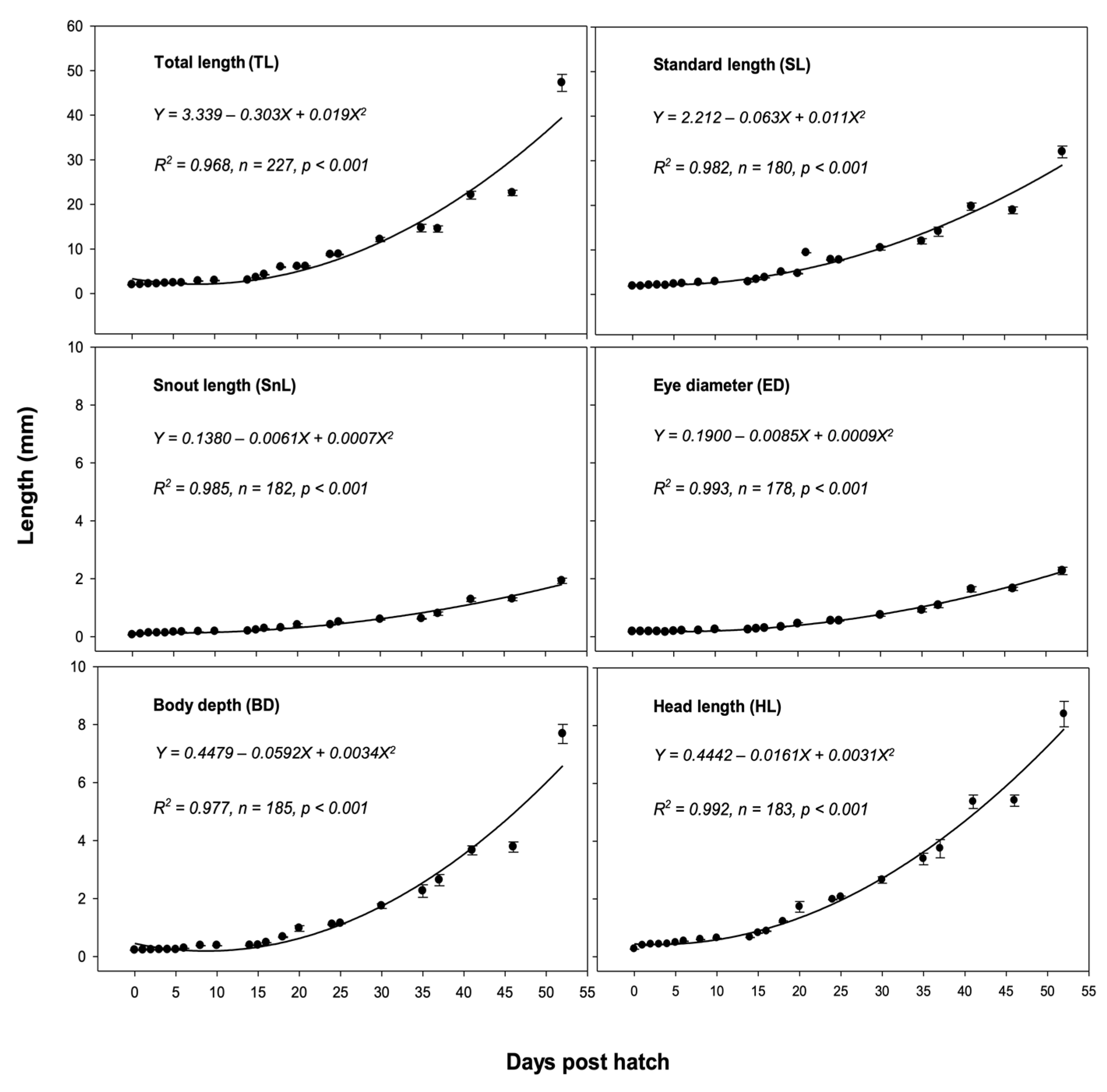 Fishes 08 00364 g008 Fishes 08 00364 g008