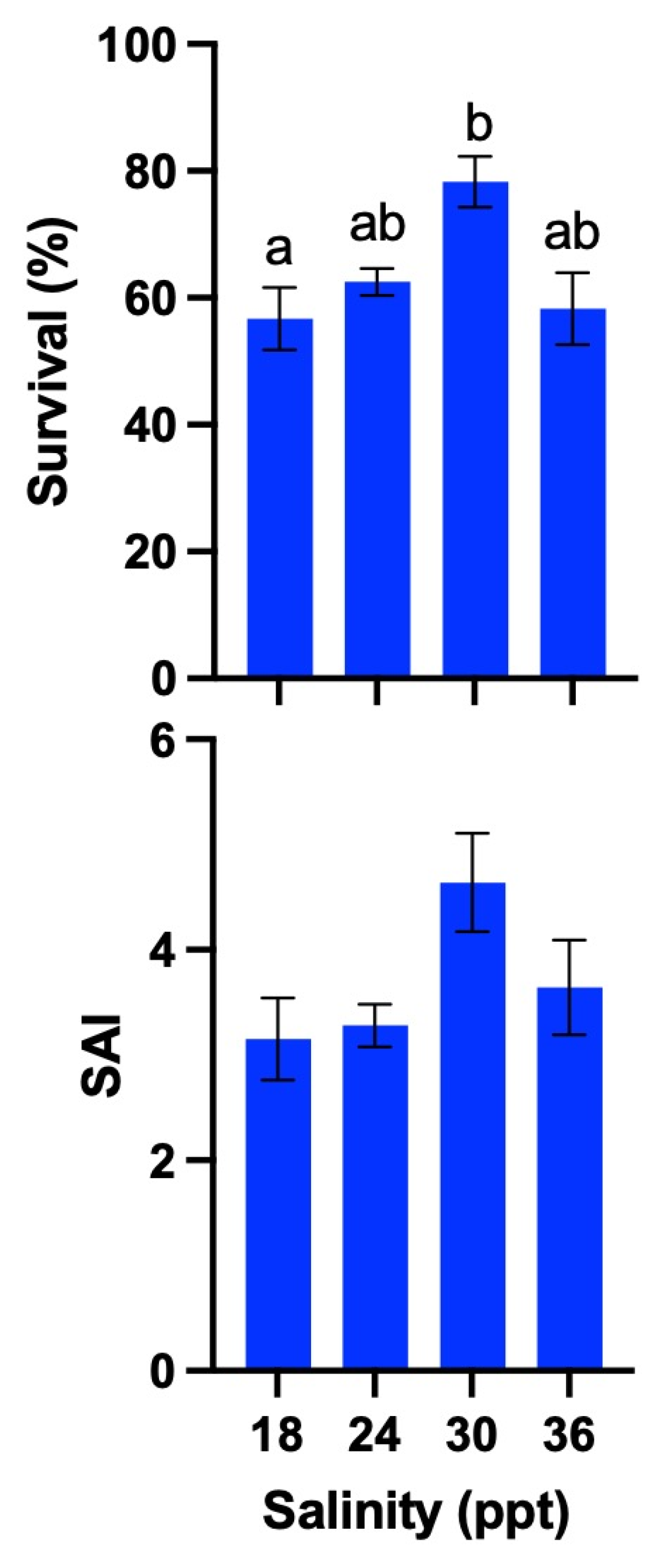 Fishes 08 00364 g010 Fishes 08 00364 g010