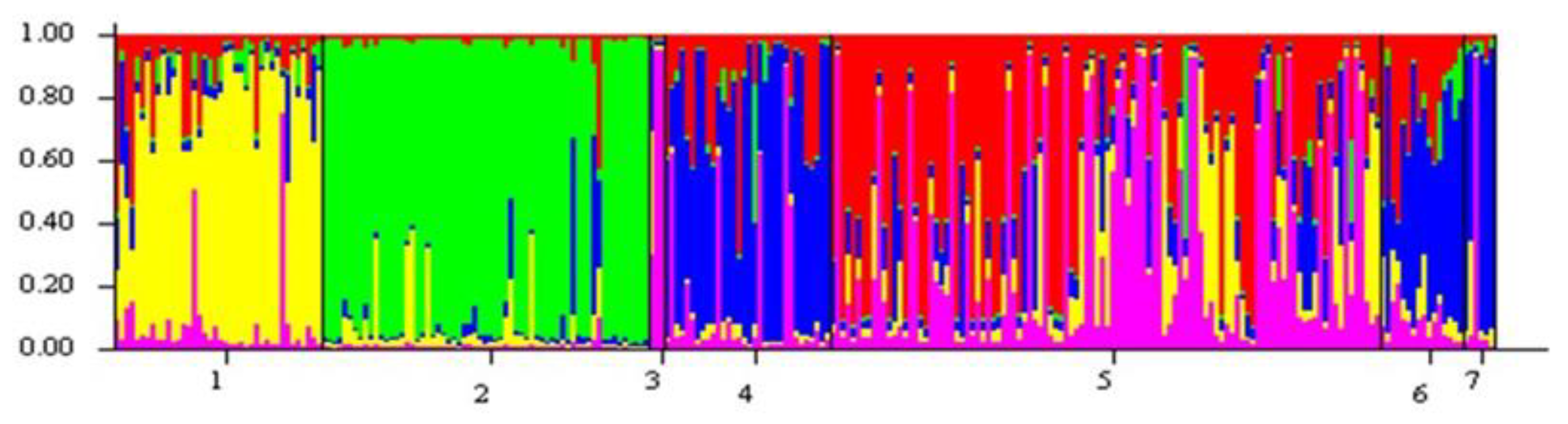 Fishes 08 00365 g003 Fishes 08 00365 g003