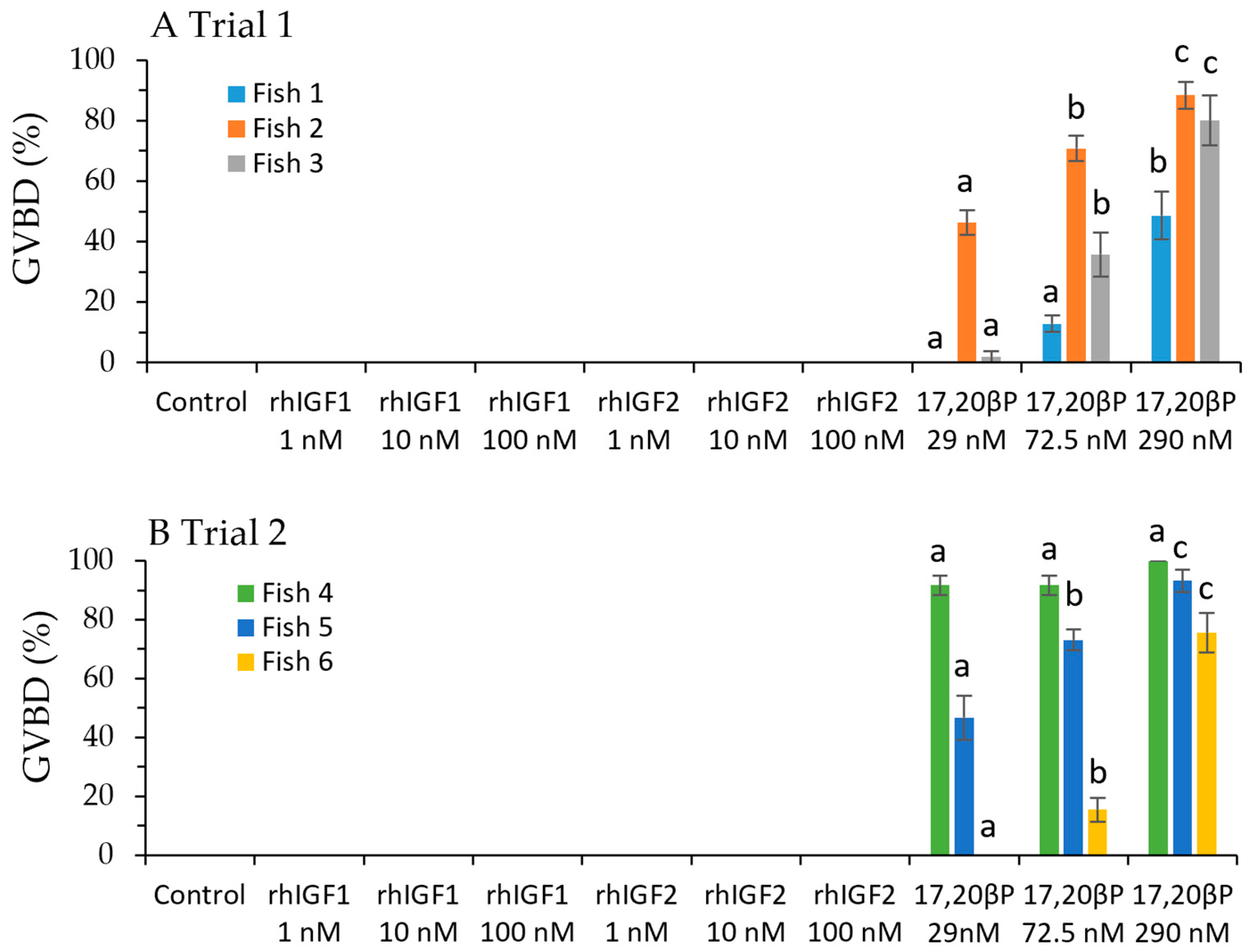 Fishes 08 00367 g001 Fishes 08 00367 g001