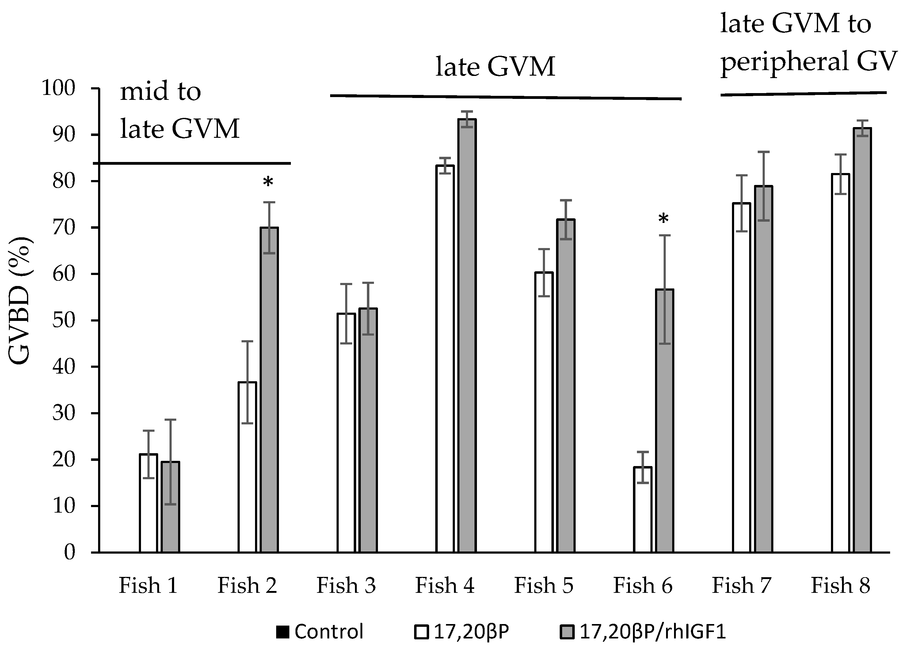 Fishes 08 00367 g002 Fishes 08 00367 g002