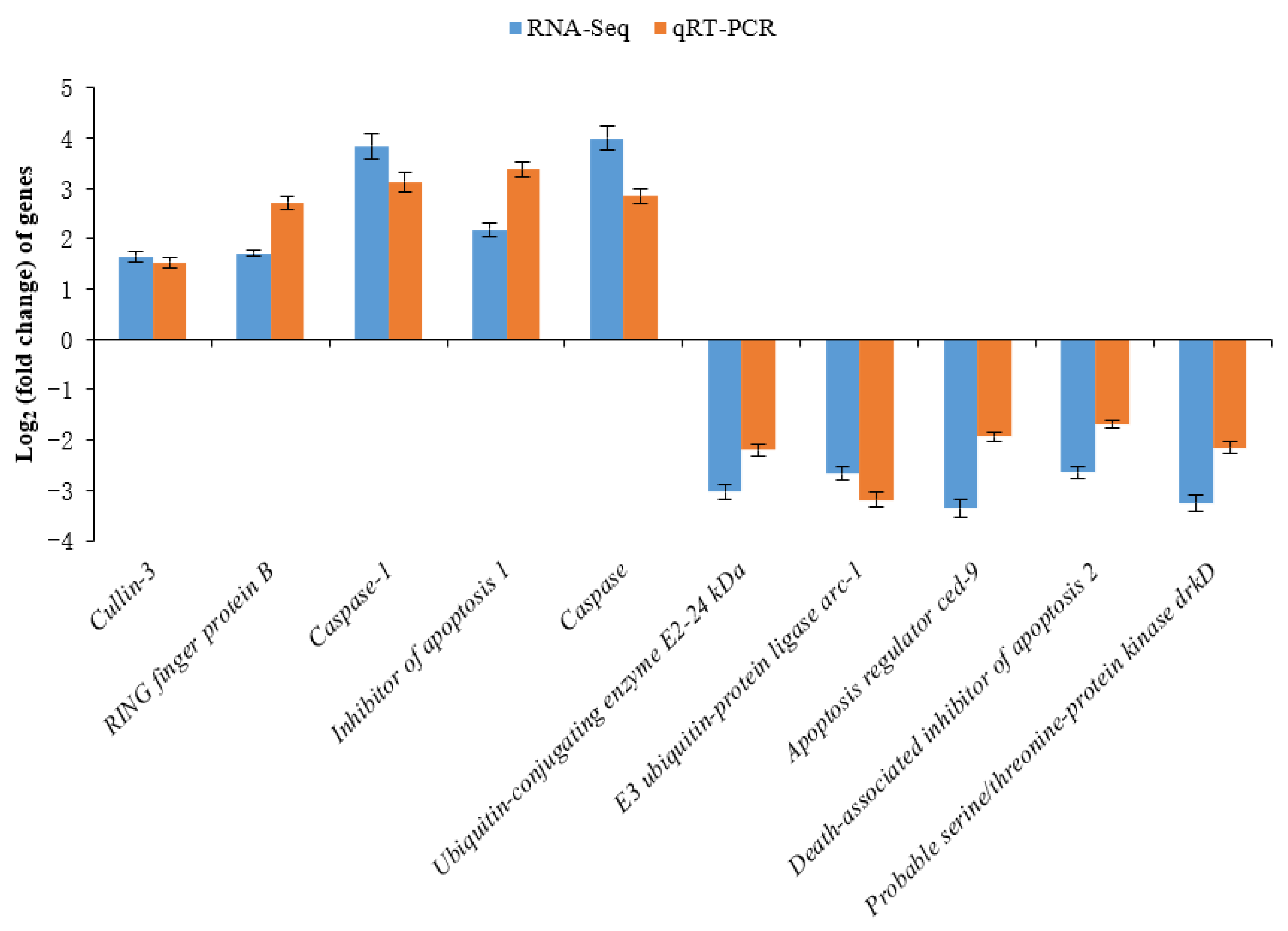 Fishes 08 00368 g004