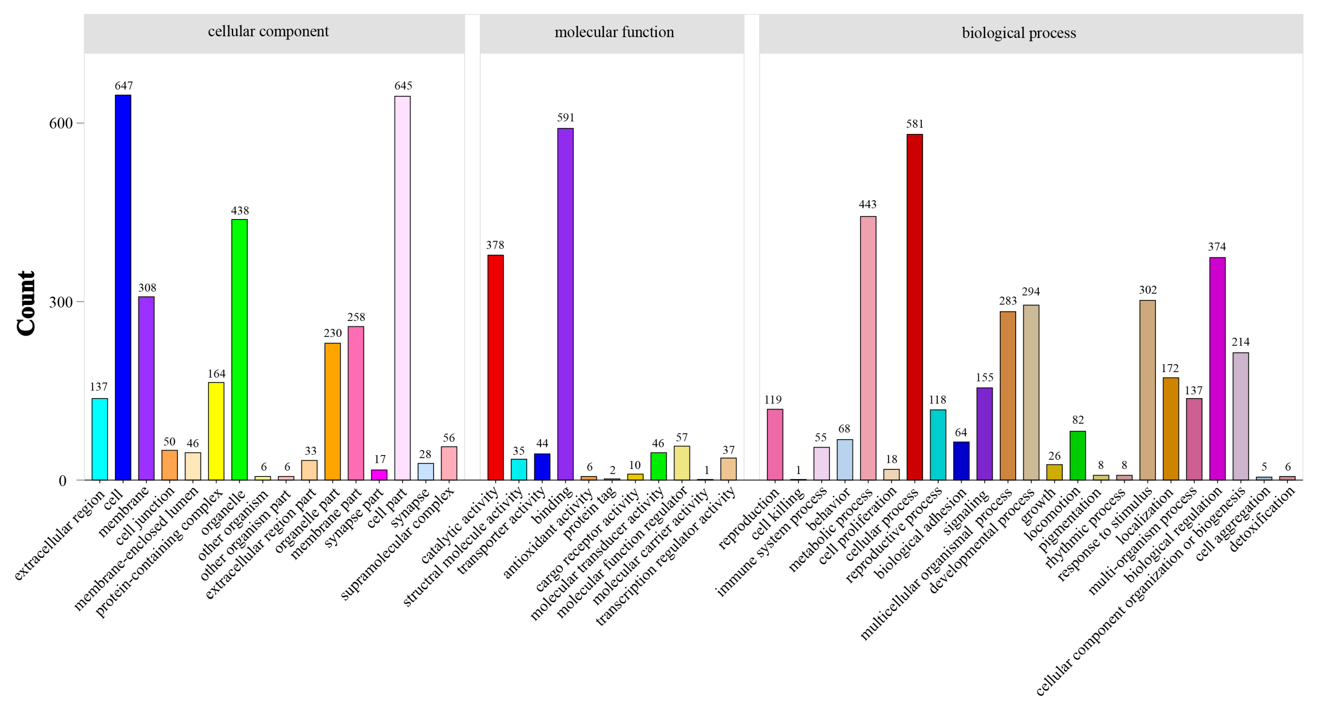 Fishes 08 00368 g005