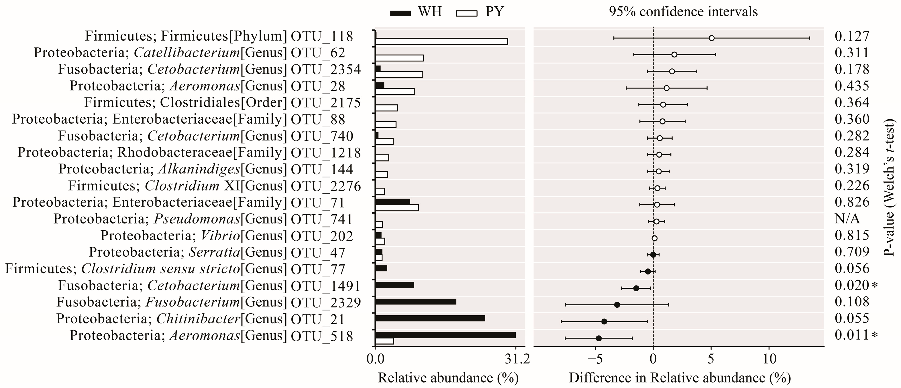 Fishes 08 00369 g002