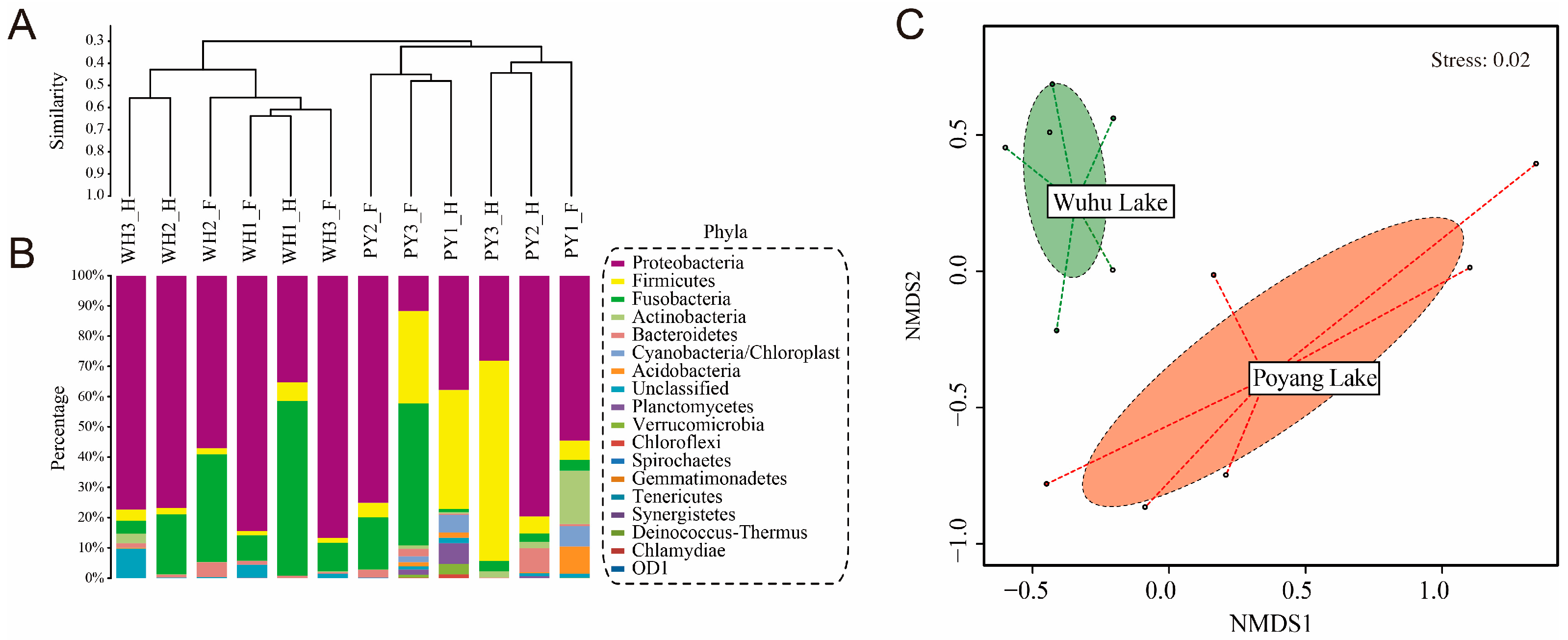 Fishes 08 00369 g003