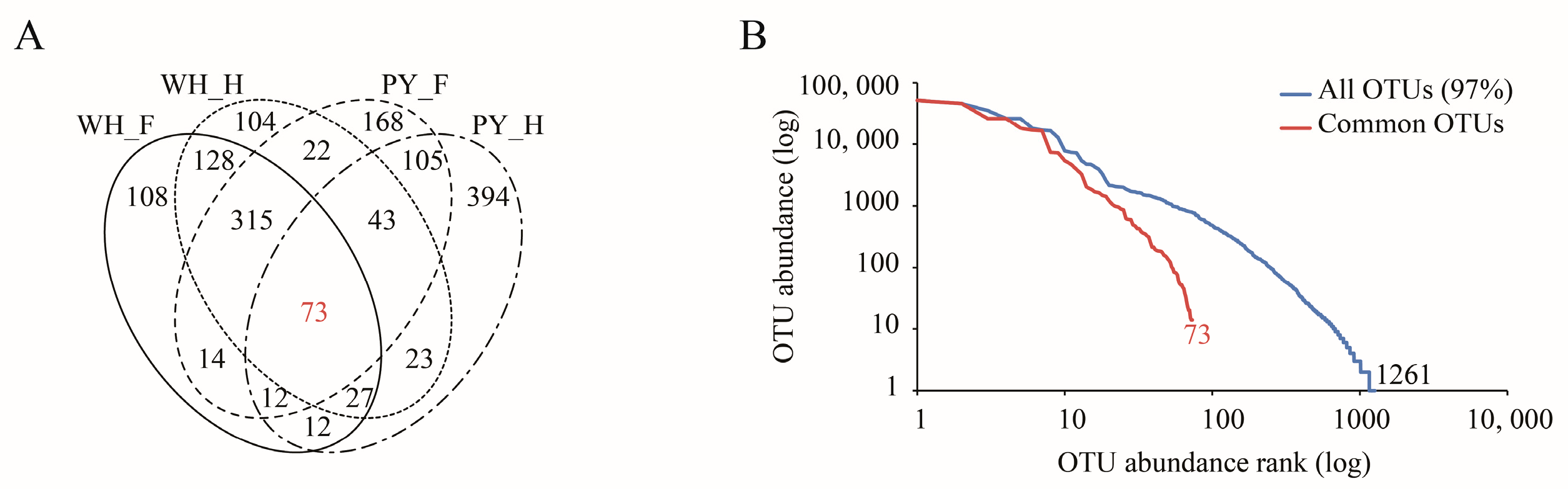 Fishes 08 00369 g004