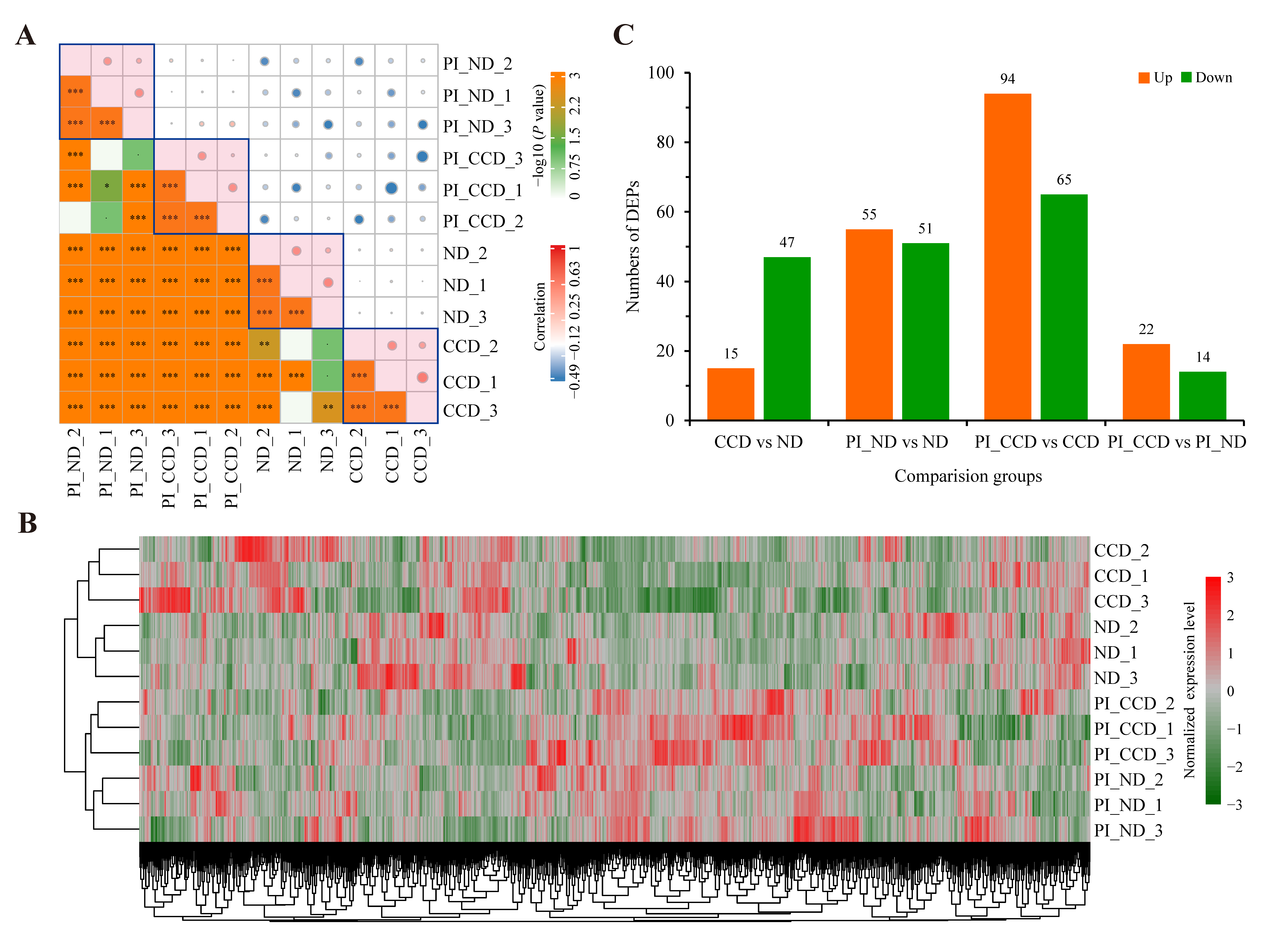 Fishes 08 00370 g003