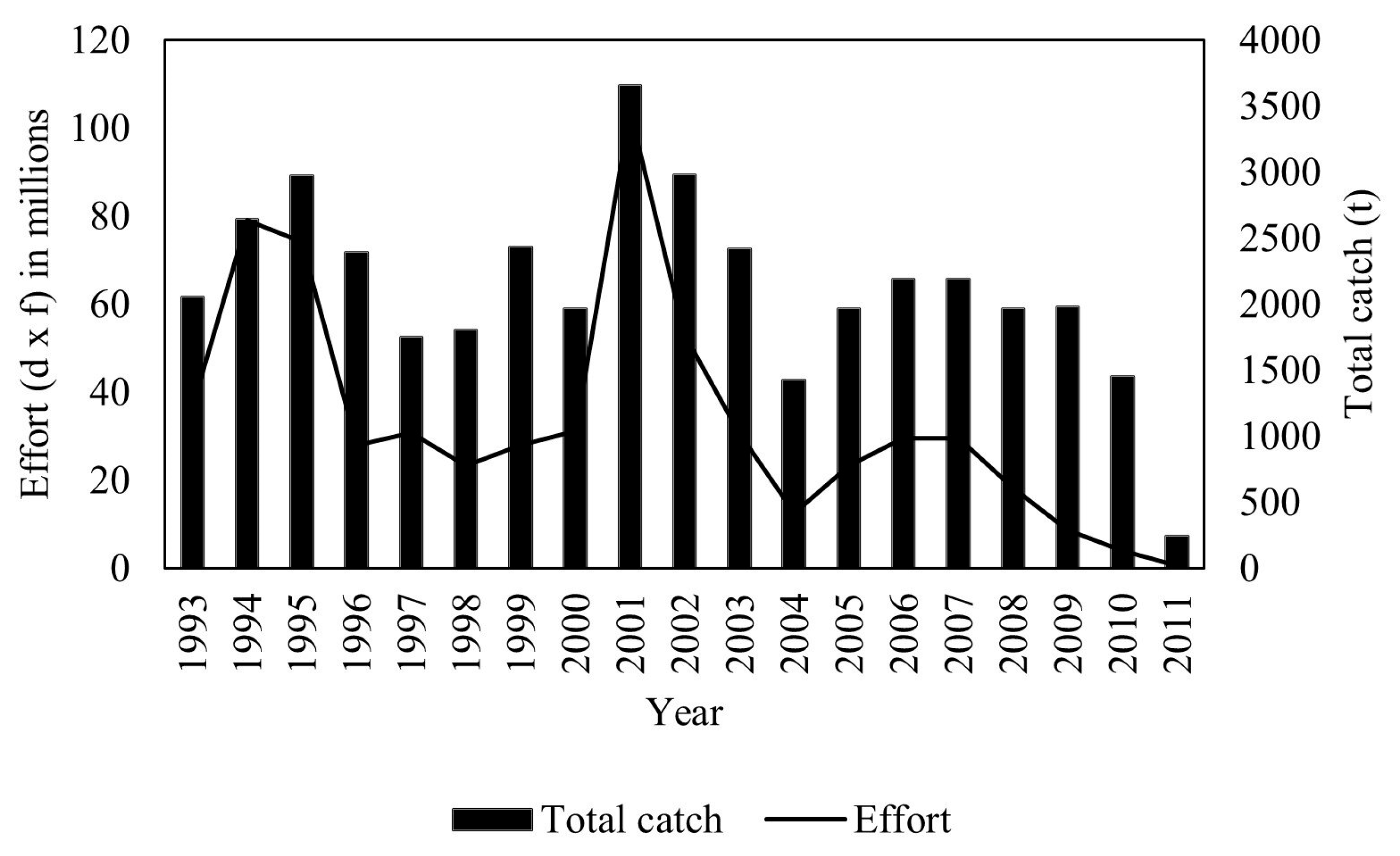 Fishes 08 00371 g002
