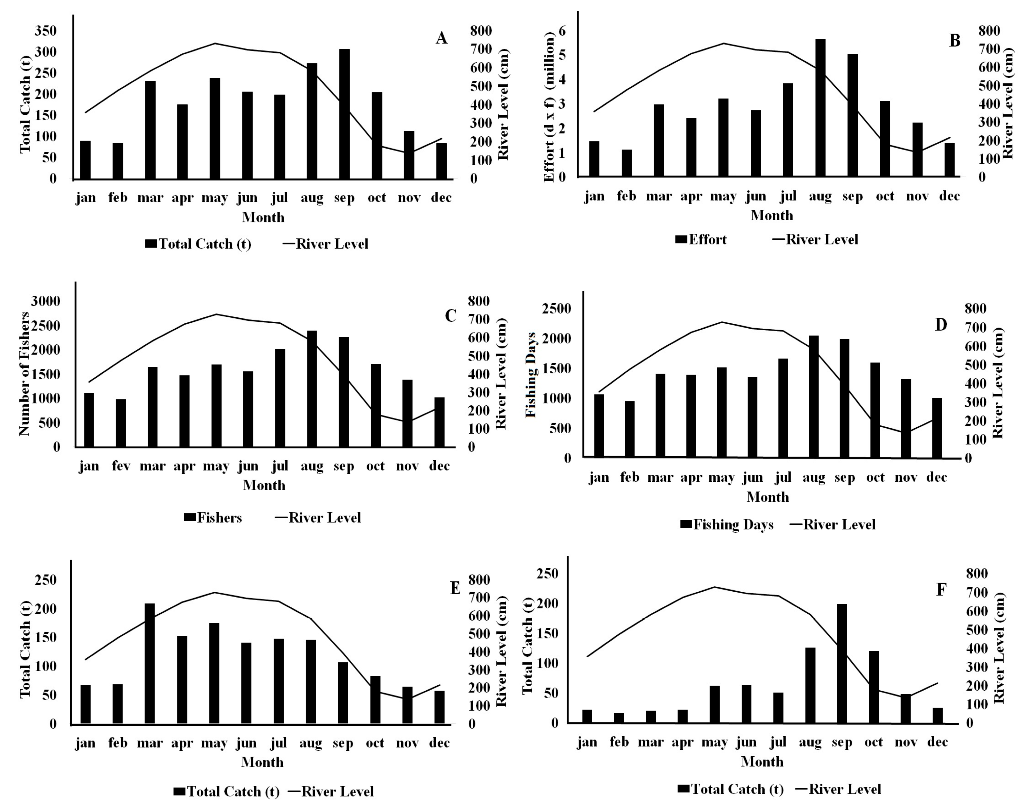 Fishes 08 00371 g003