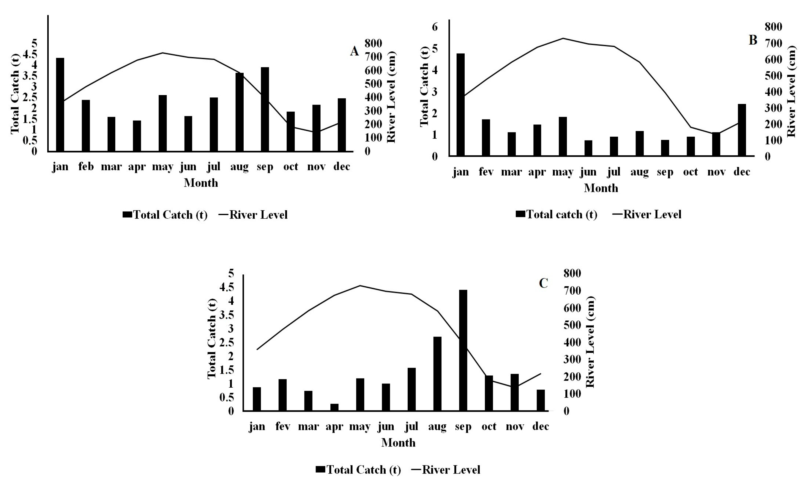 Fishes 08 00371 g004
