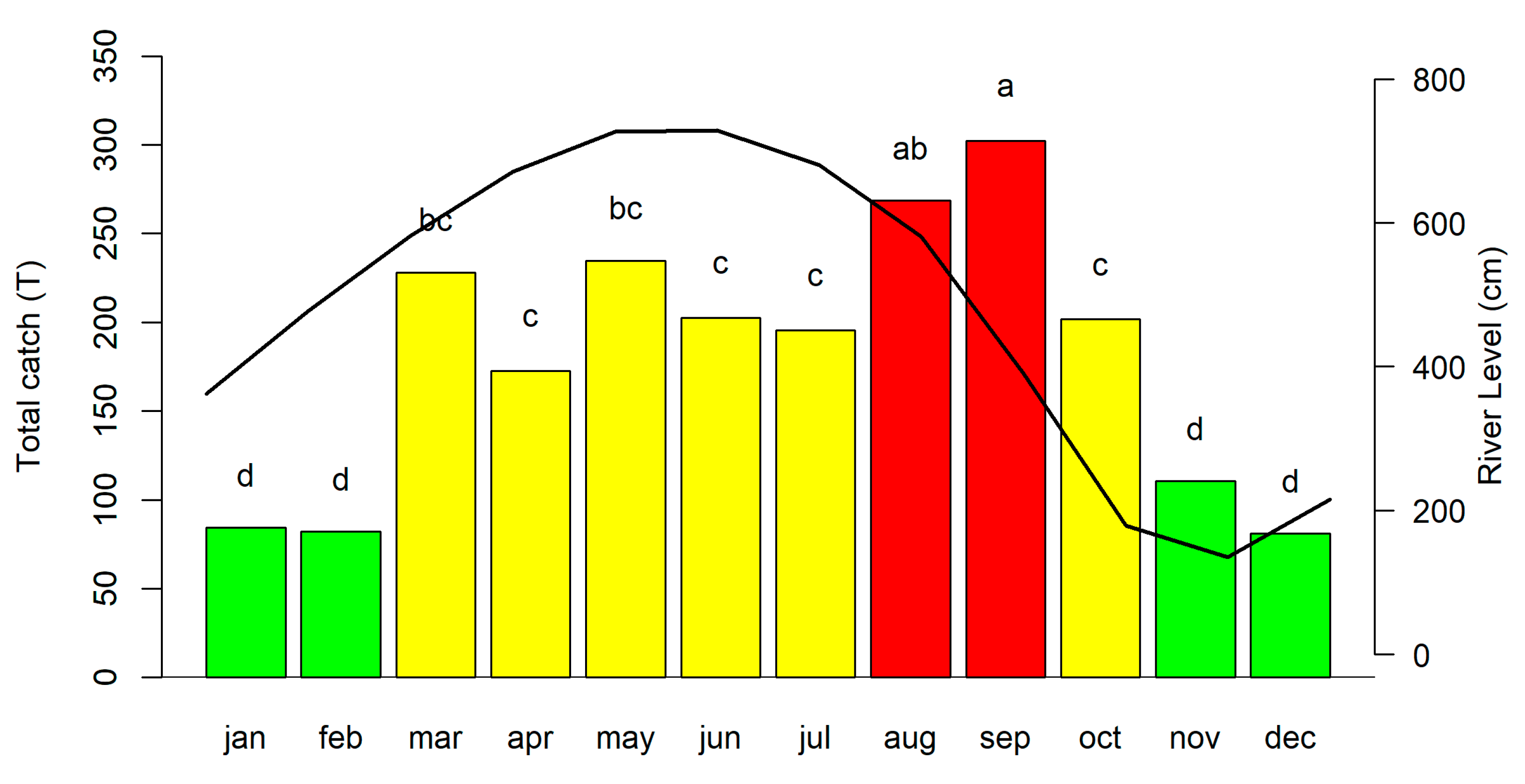 Fishes 08 00371 g006