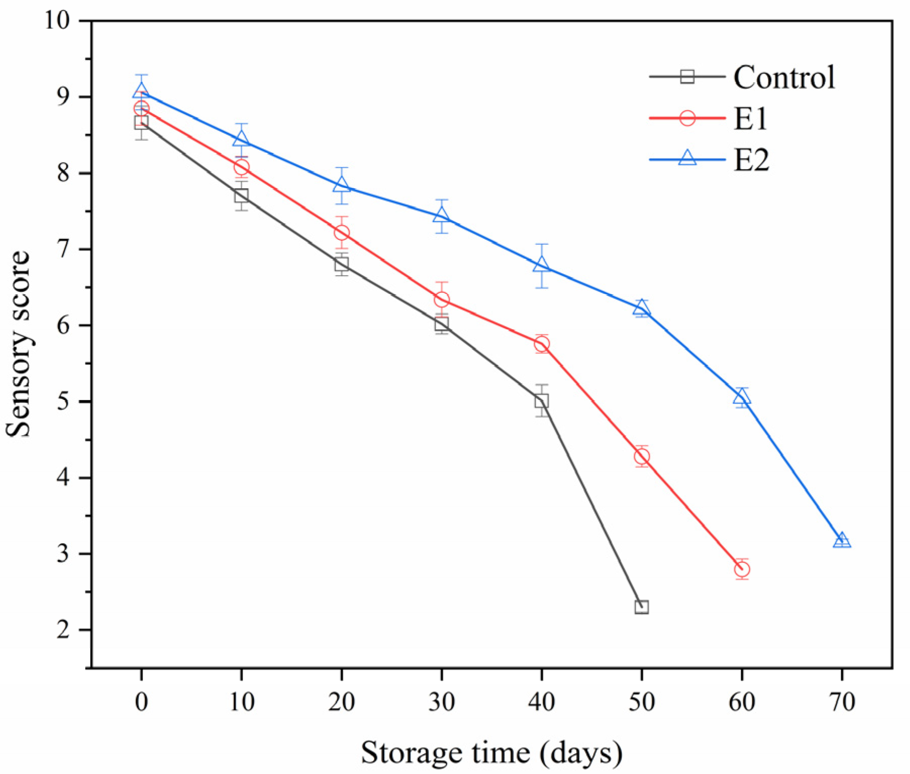 Fishes 08 00372 g001 Fishes 08 00372 g001